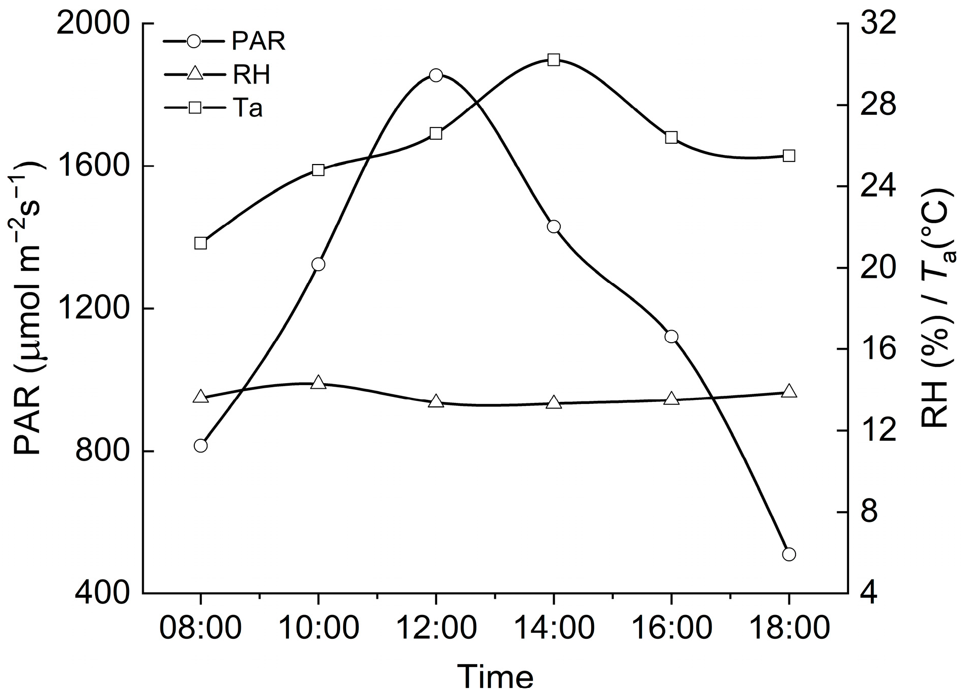 Plants 11 02921 g001