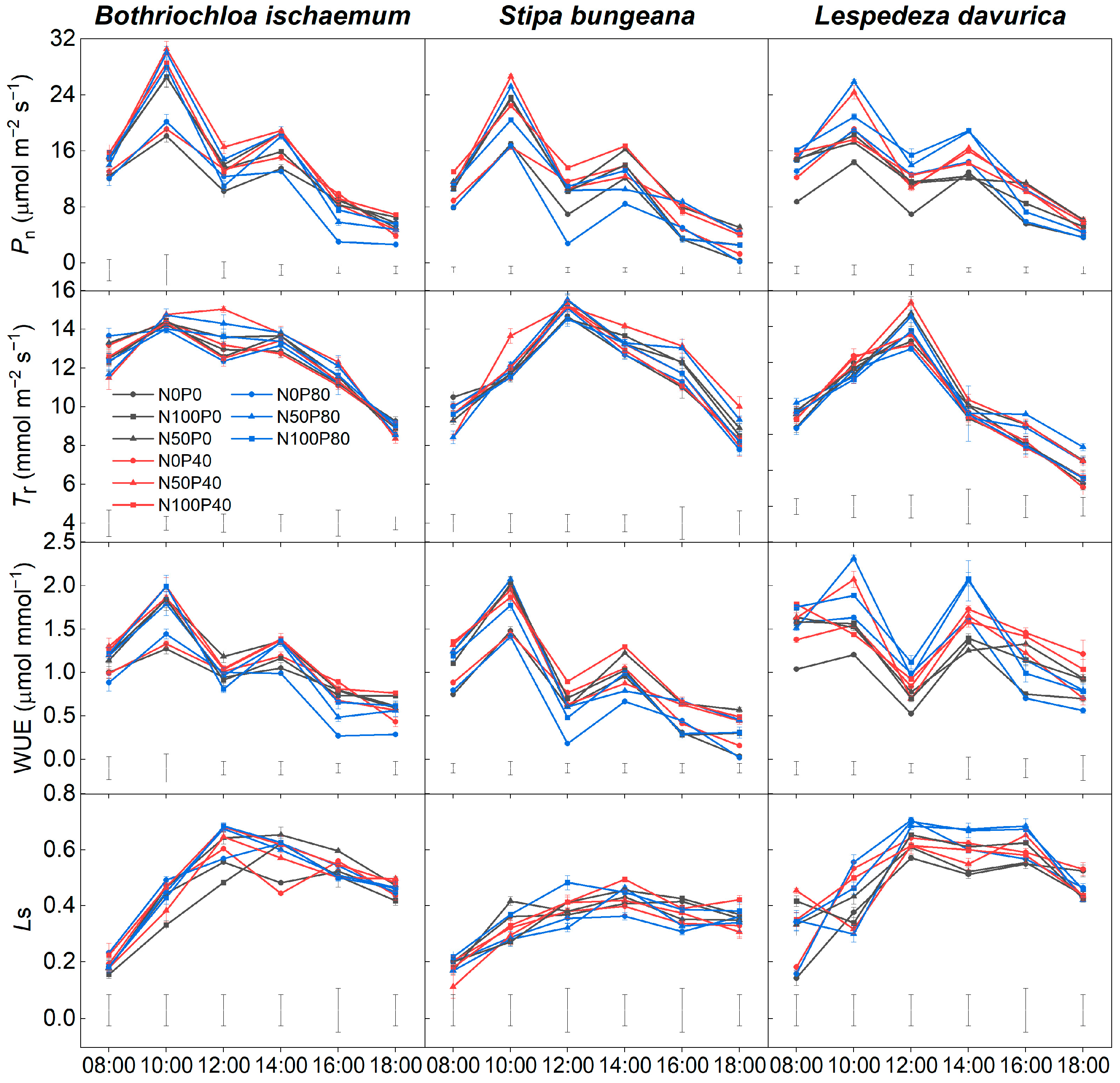 Plants 11 02921 g002