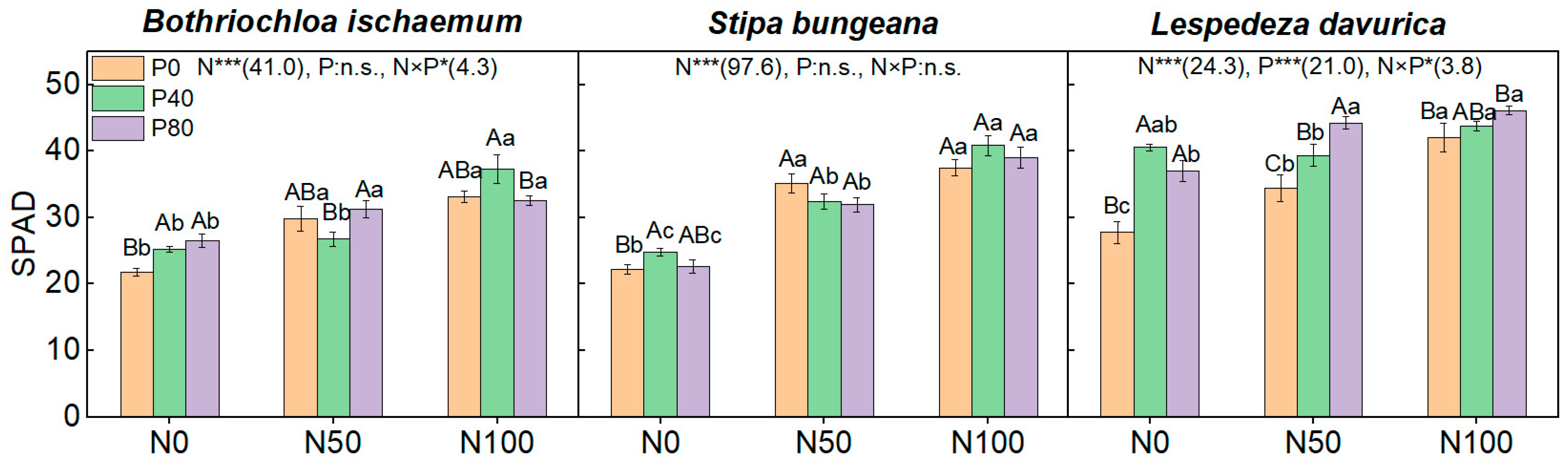 Plants 11 02921 g004