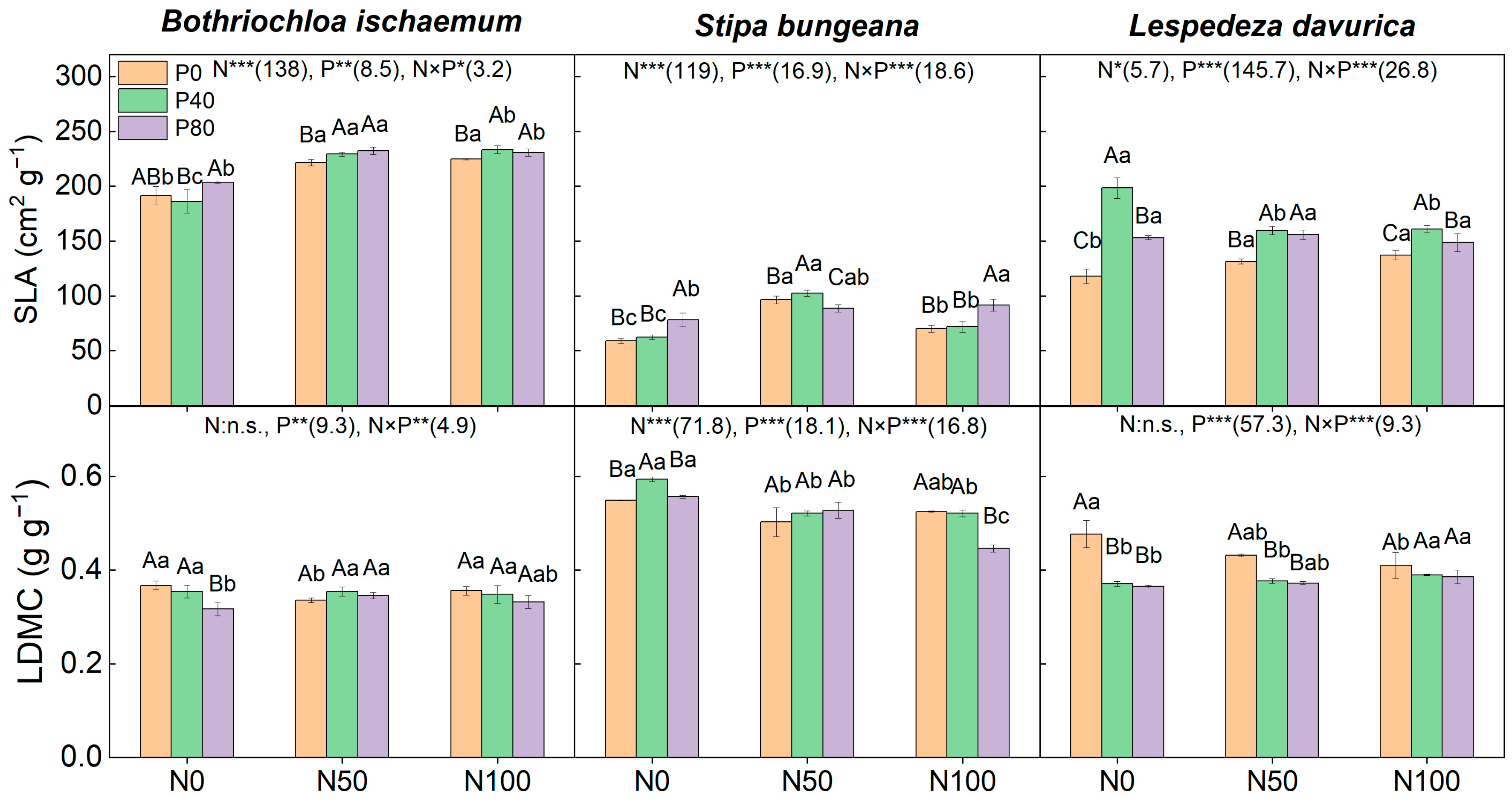 Plants 11 02921 g006