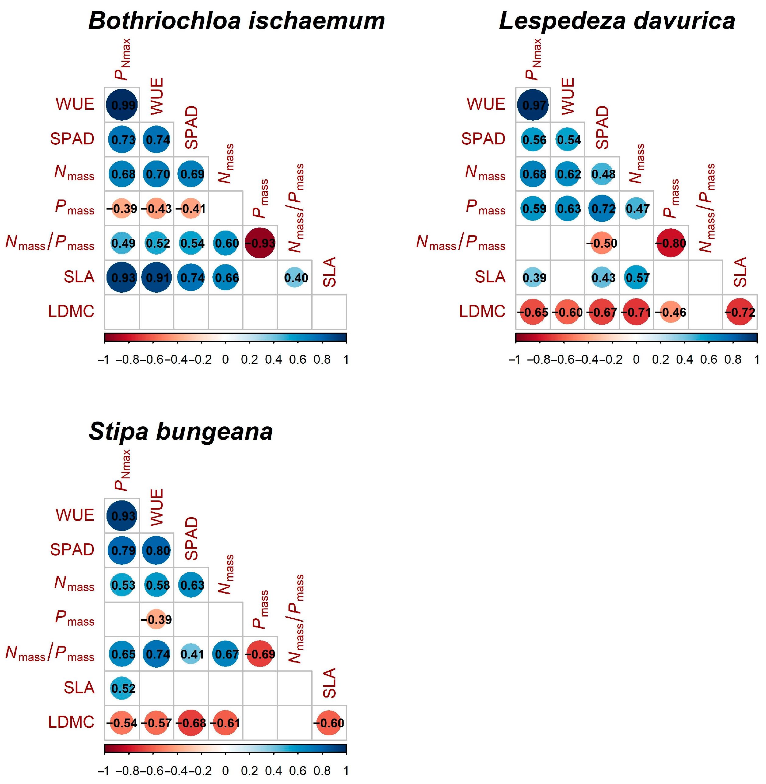 Plants 11 02921 g007