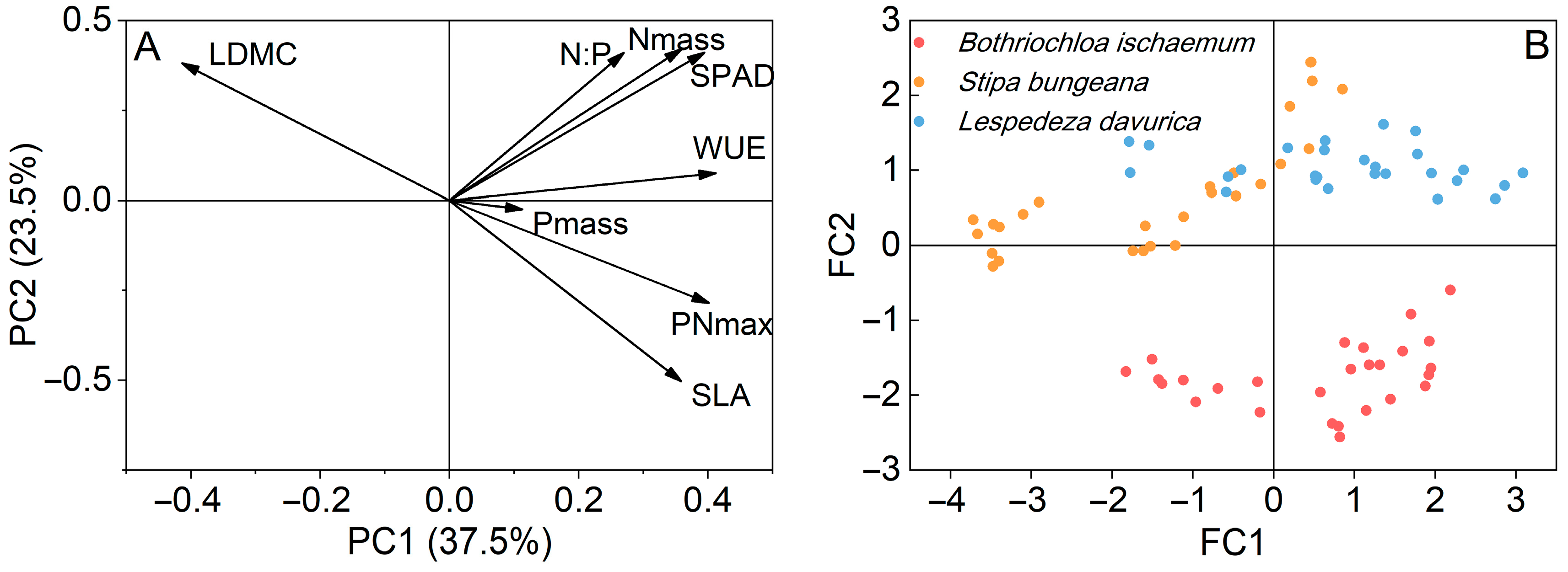 Plants 11 02921 g008