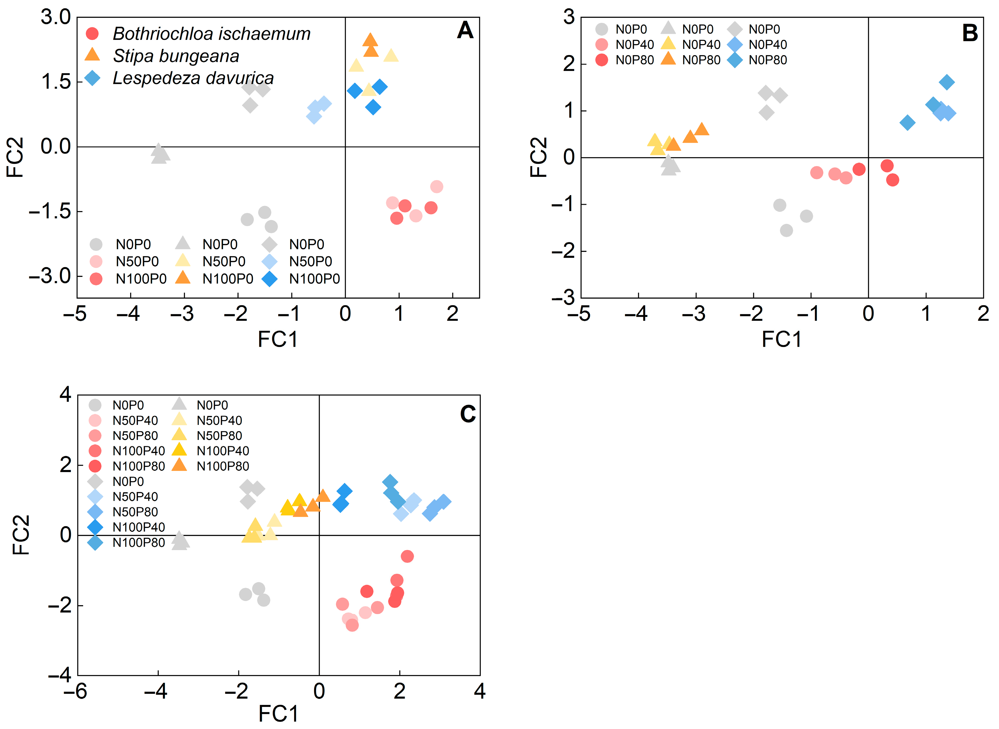 Plants 11 02921 g009