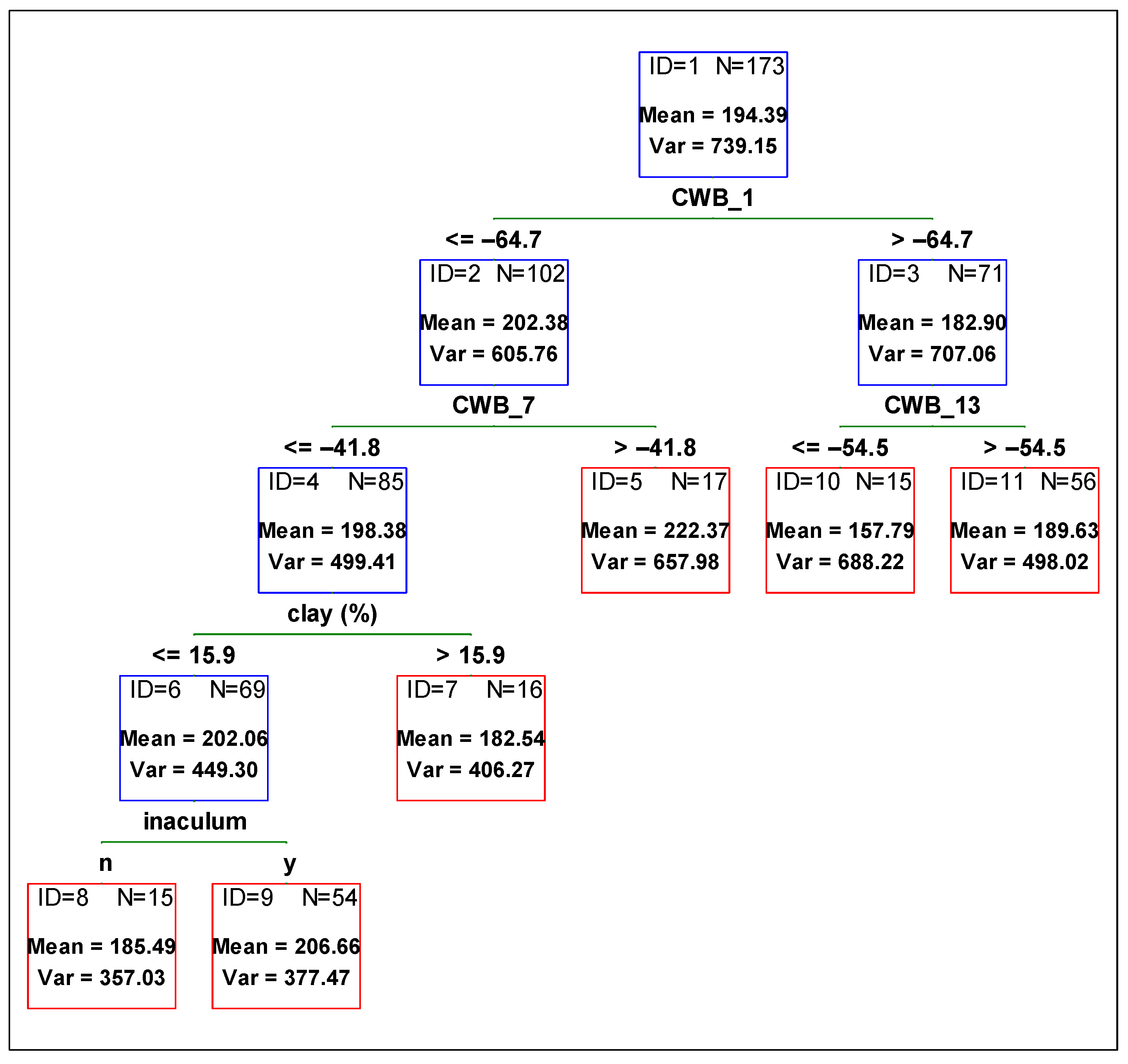 Plants 11 02922 g003