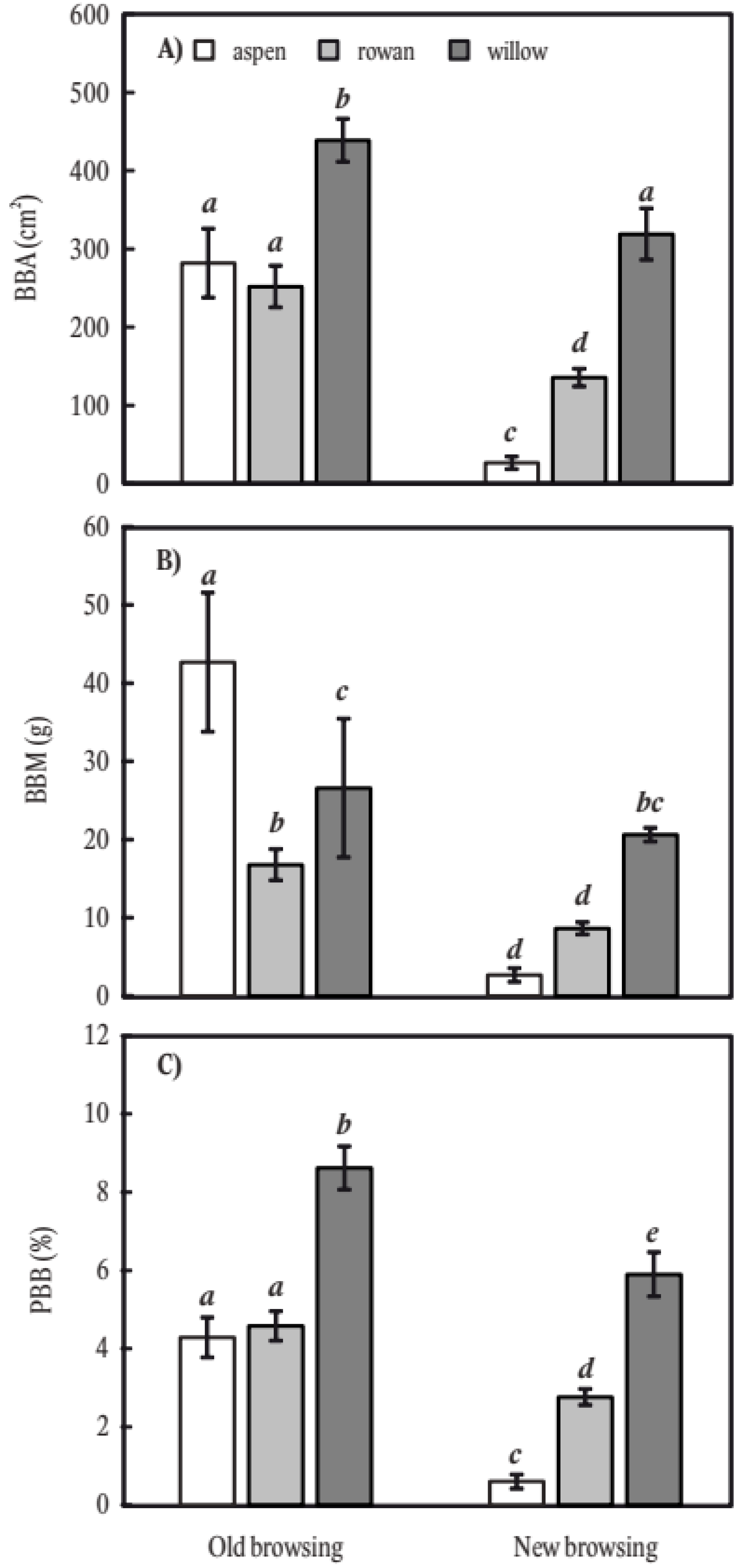 Plants 11 02925 g001