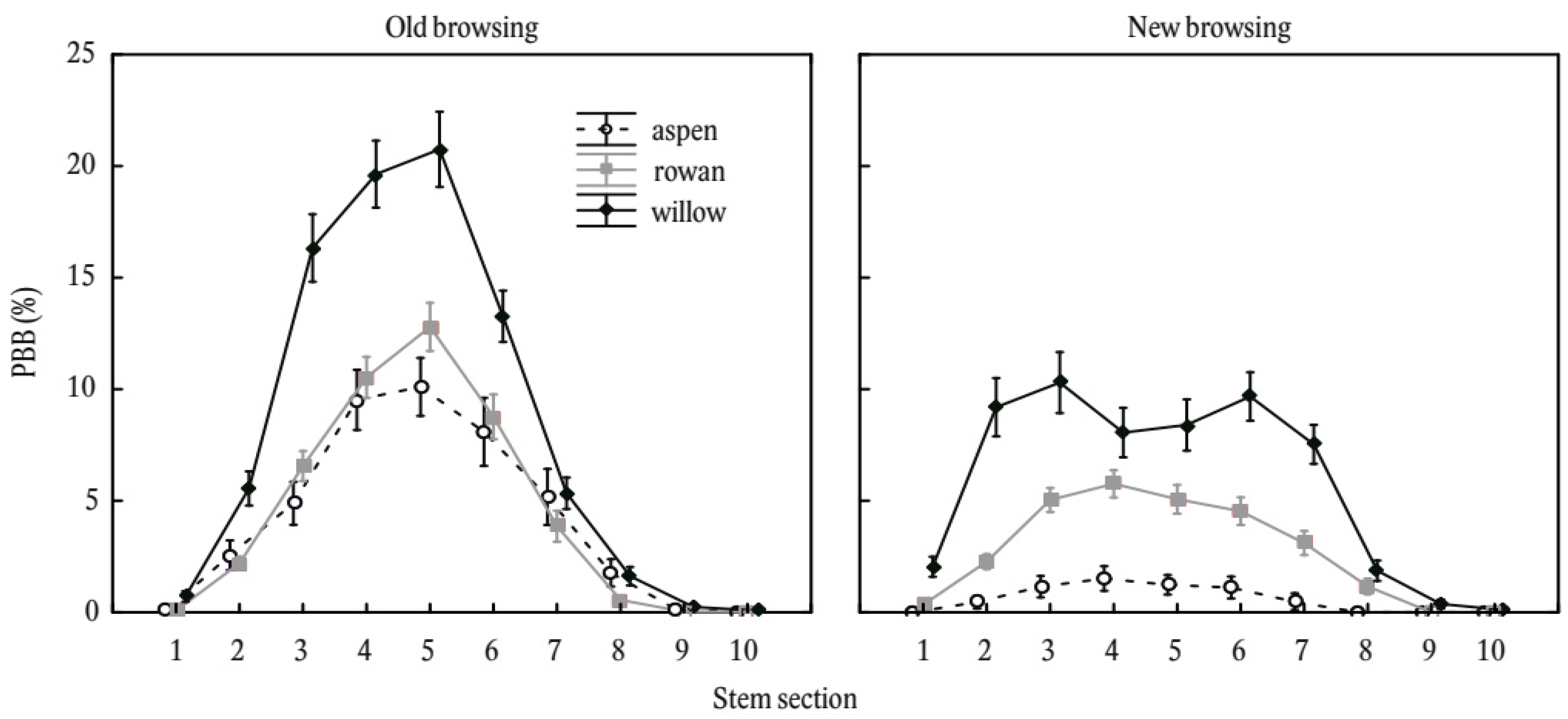 Plants 11 02925 g004