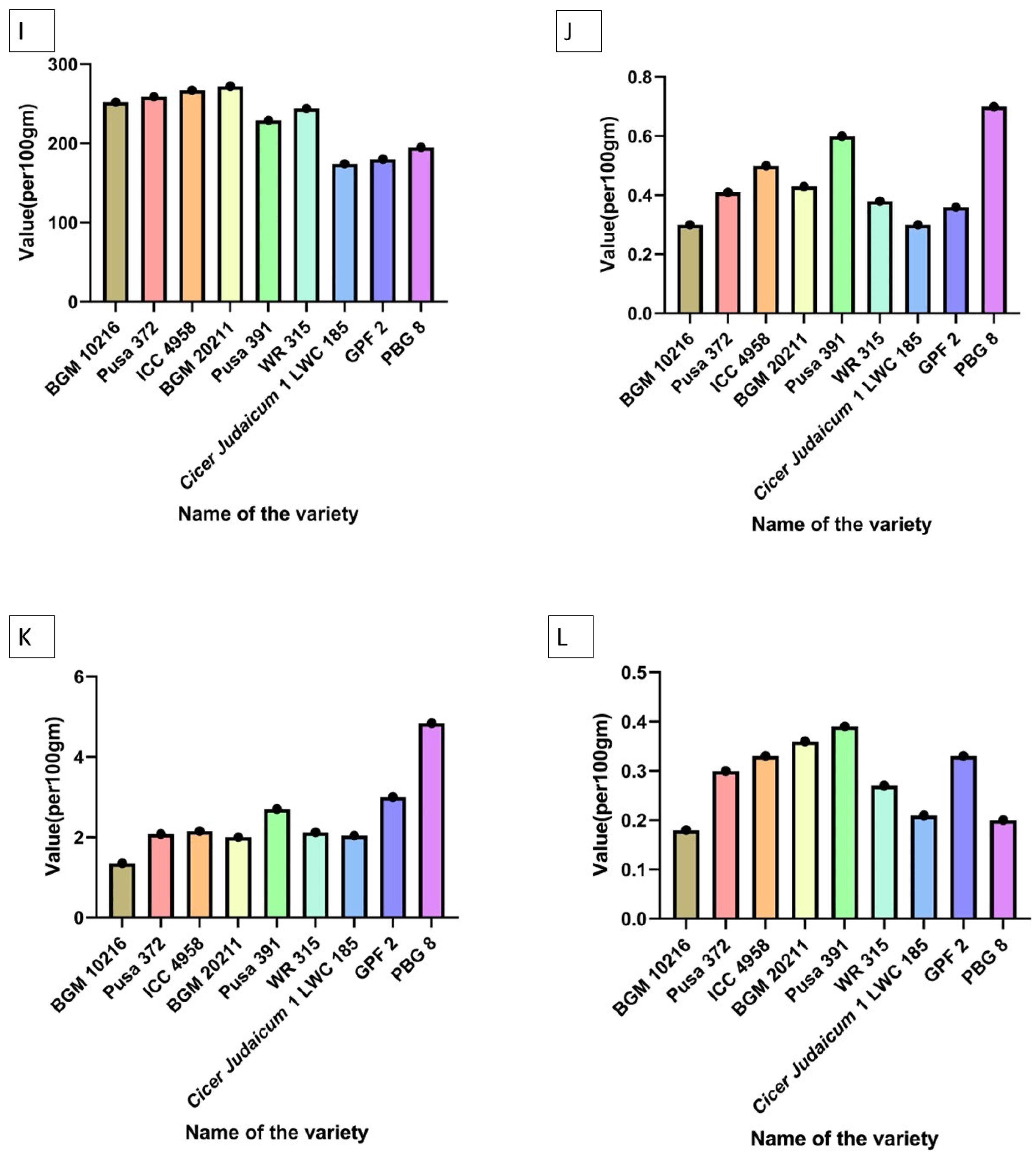 Plants 11 02926 g004c