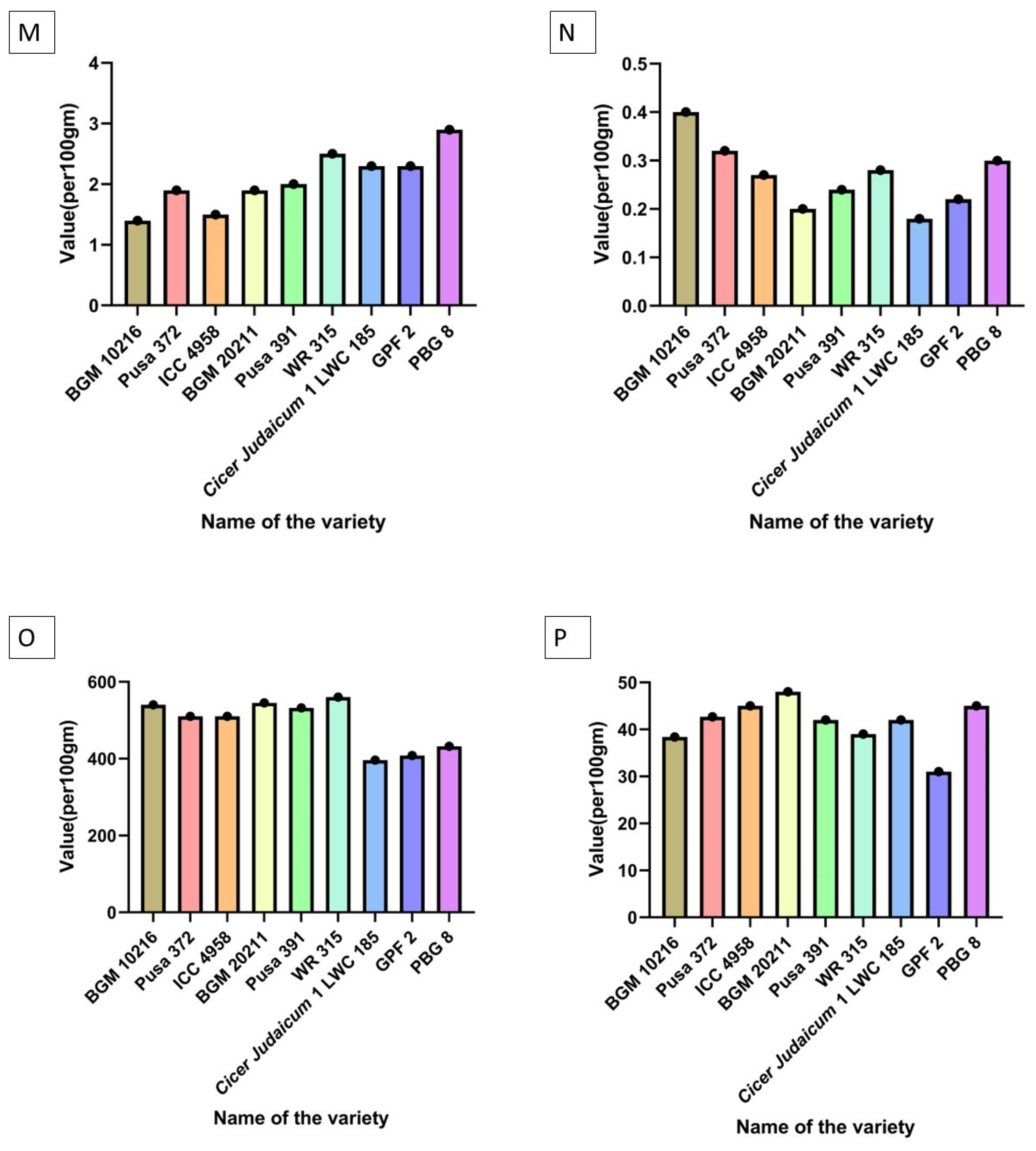 Plants 11 02926 g004d