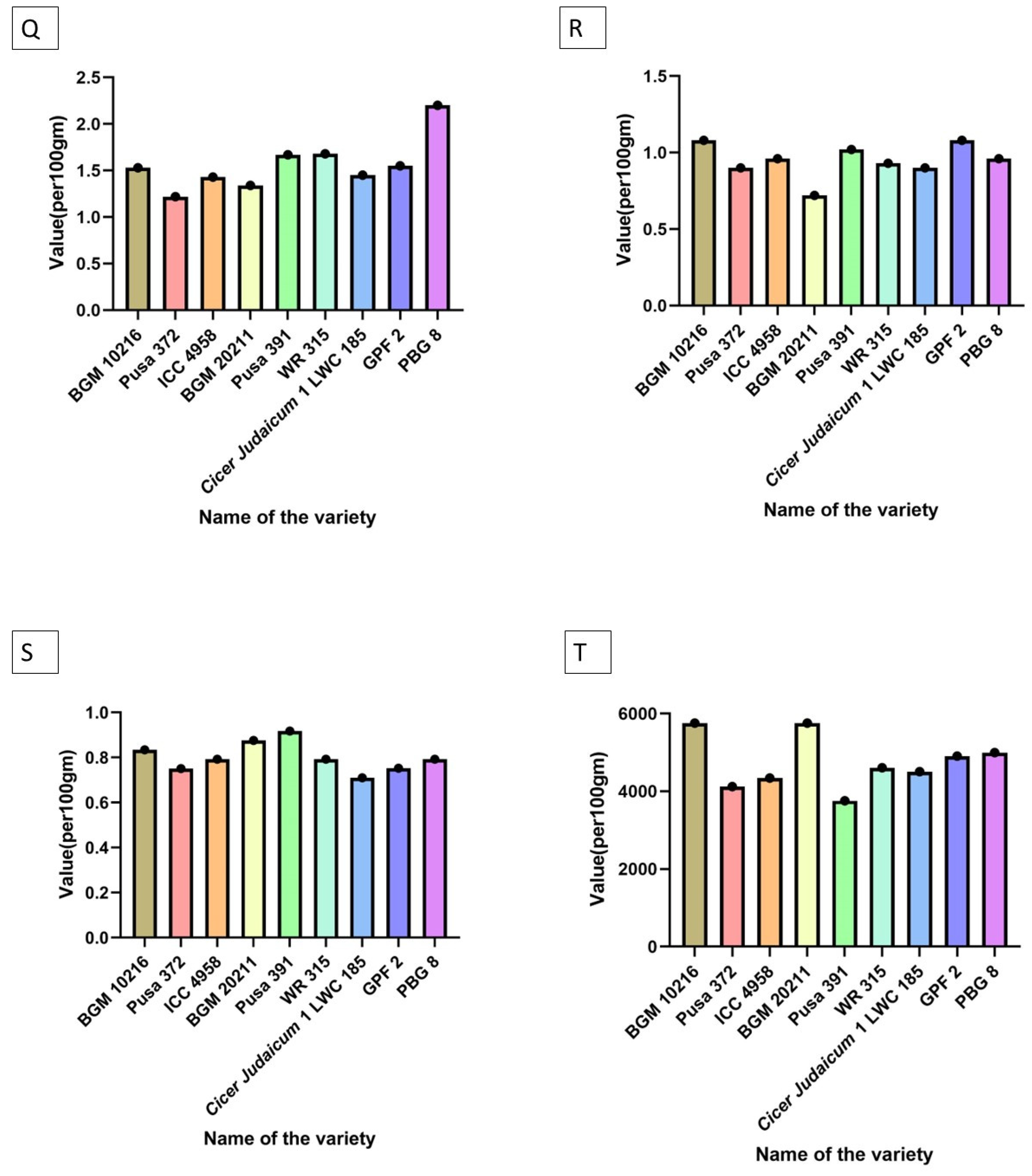 Plants 11 02926 g004e
