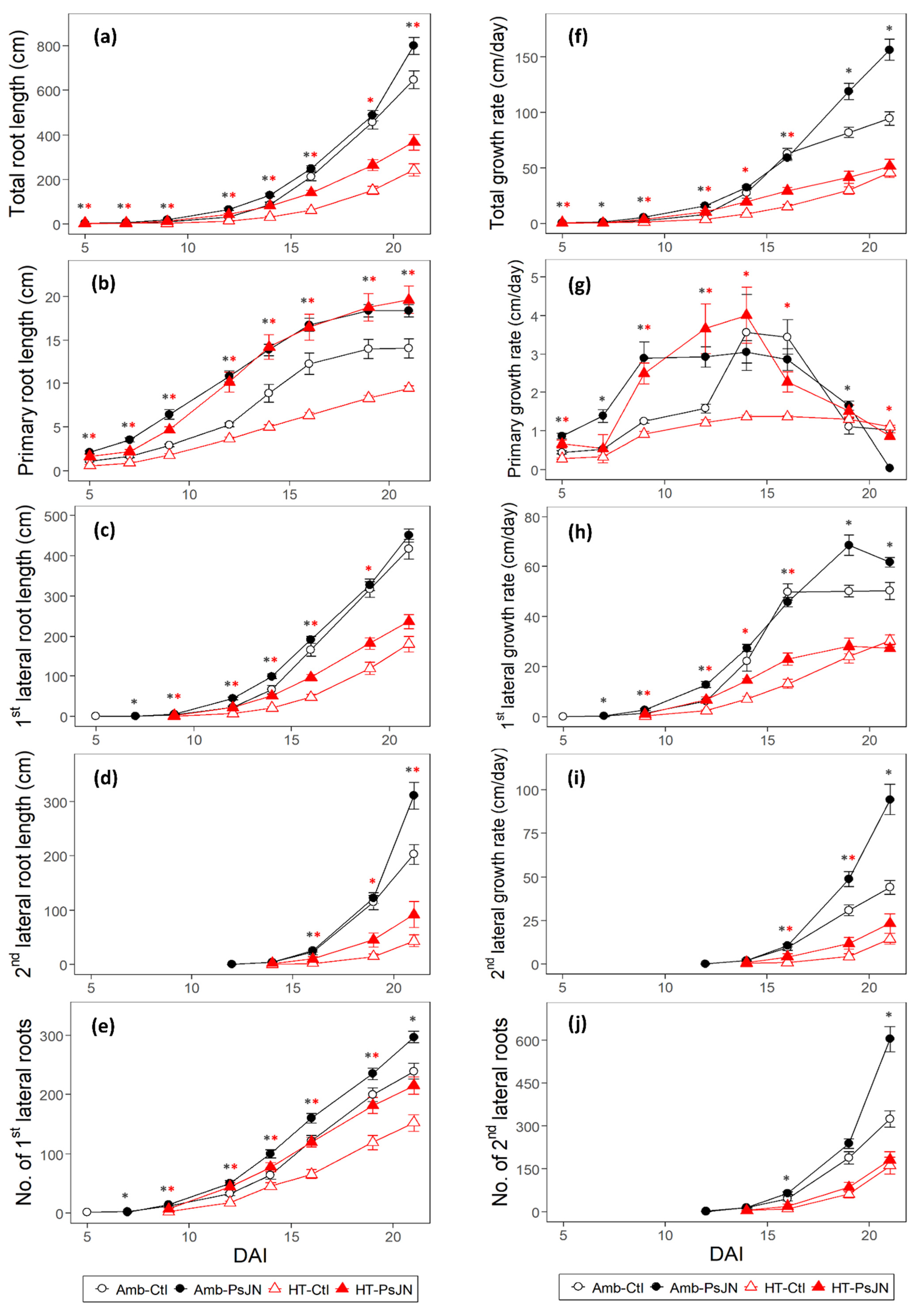 Plants 11 02927 g002 Plants 11 02927 g002