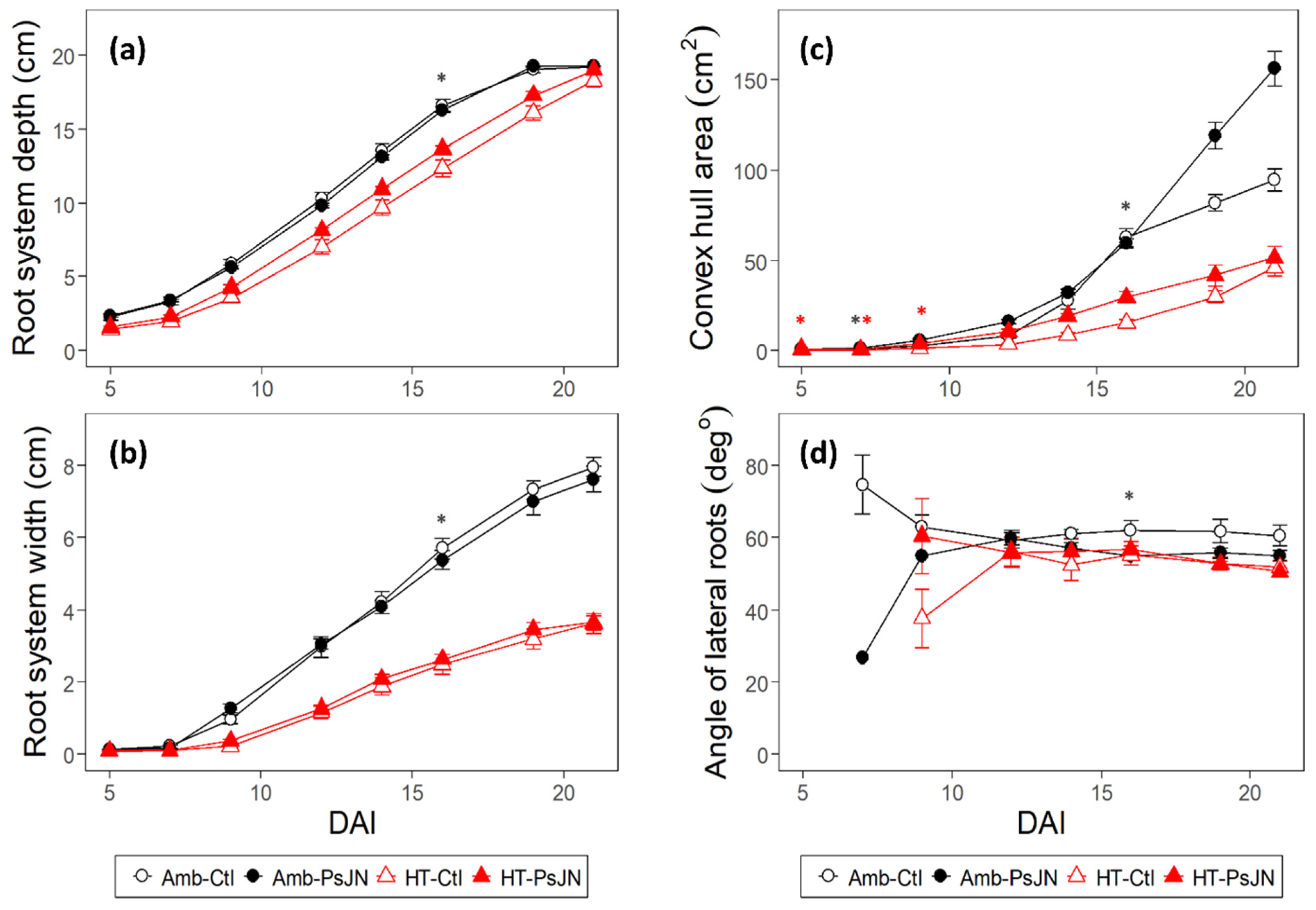 Plants 11 02927 g003 Plants 11 02927 g003