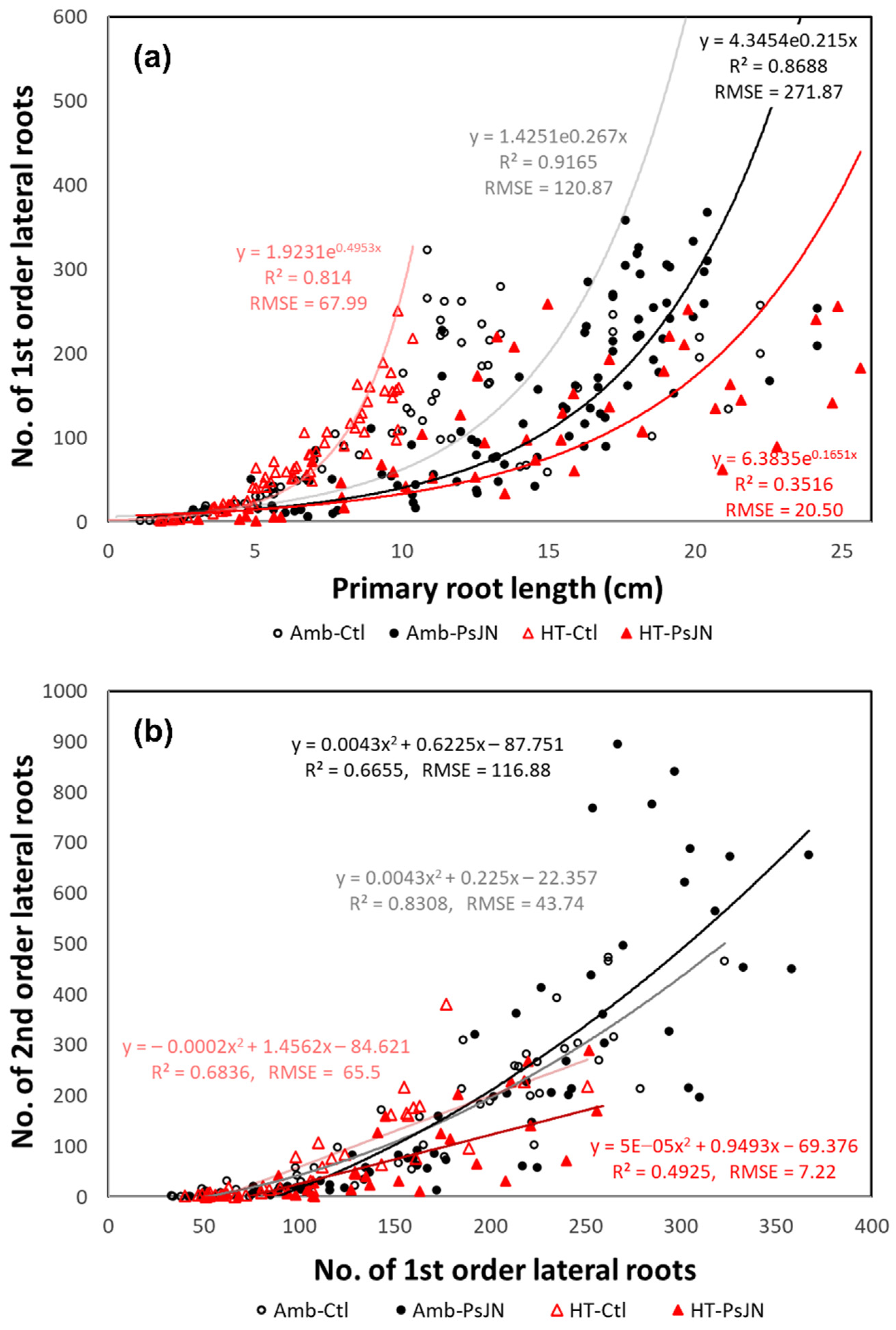 Plants 11 02927 g005 Plants 11 02927 g005