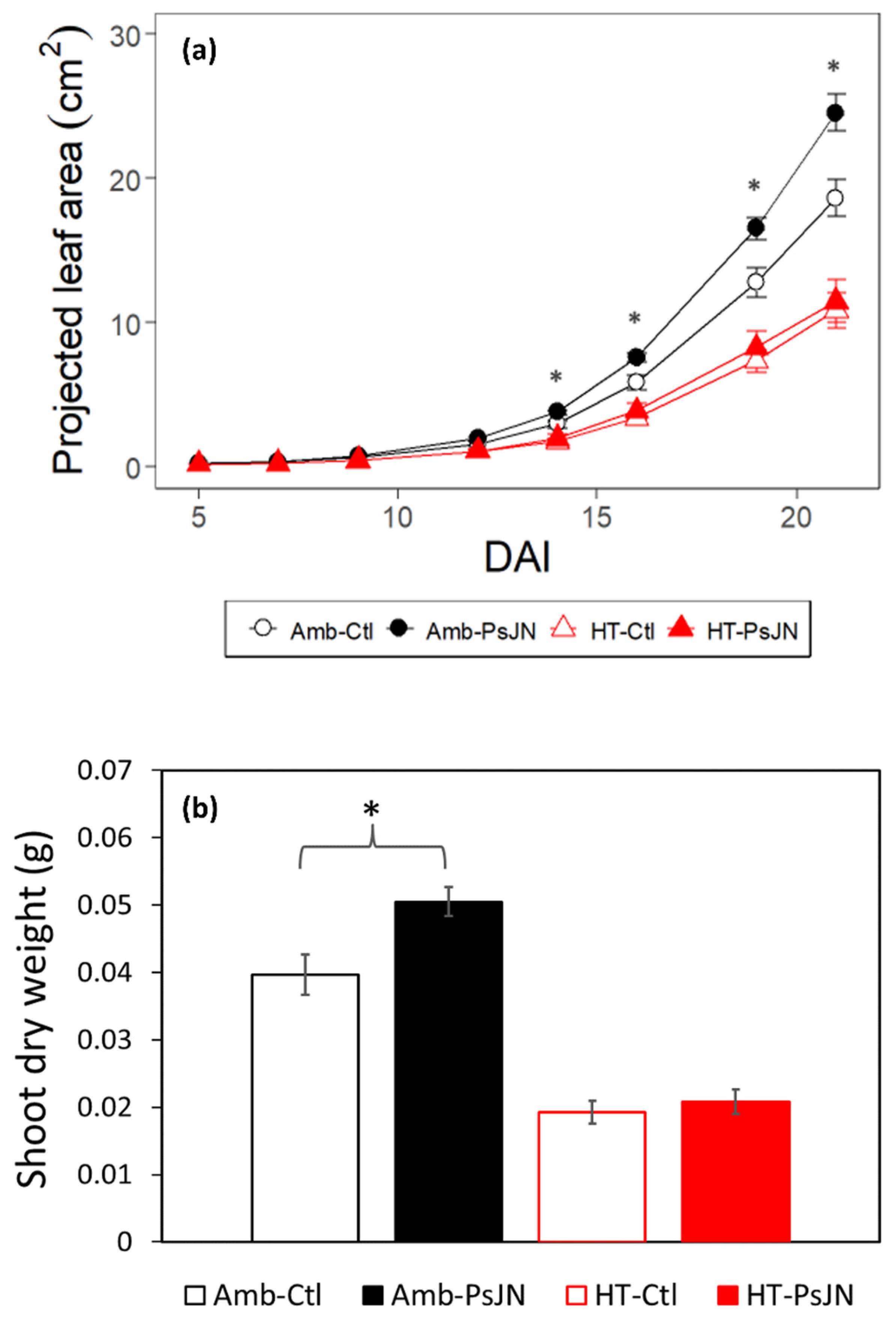 Plants 11 02927 g006 Plants 11 02927 g006