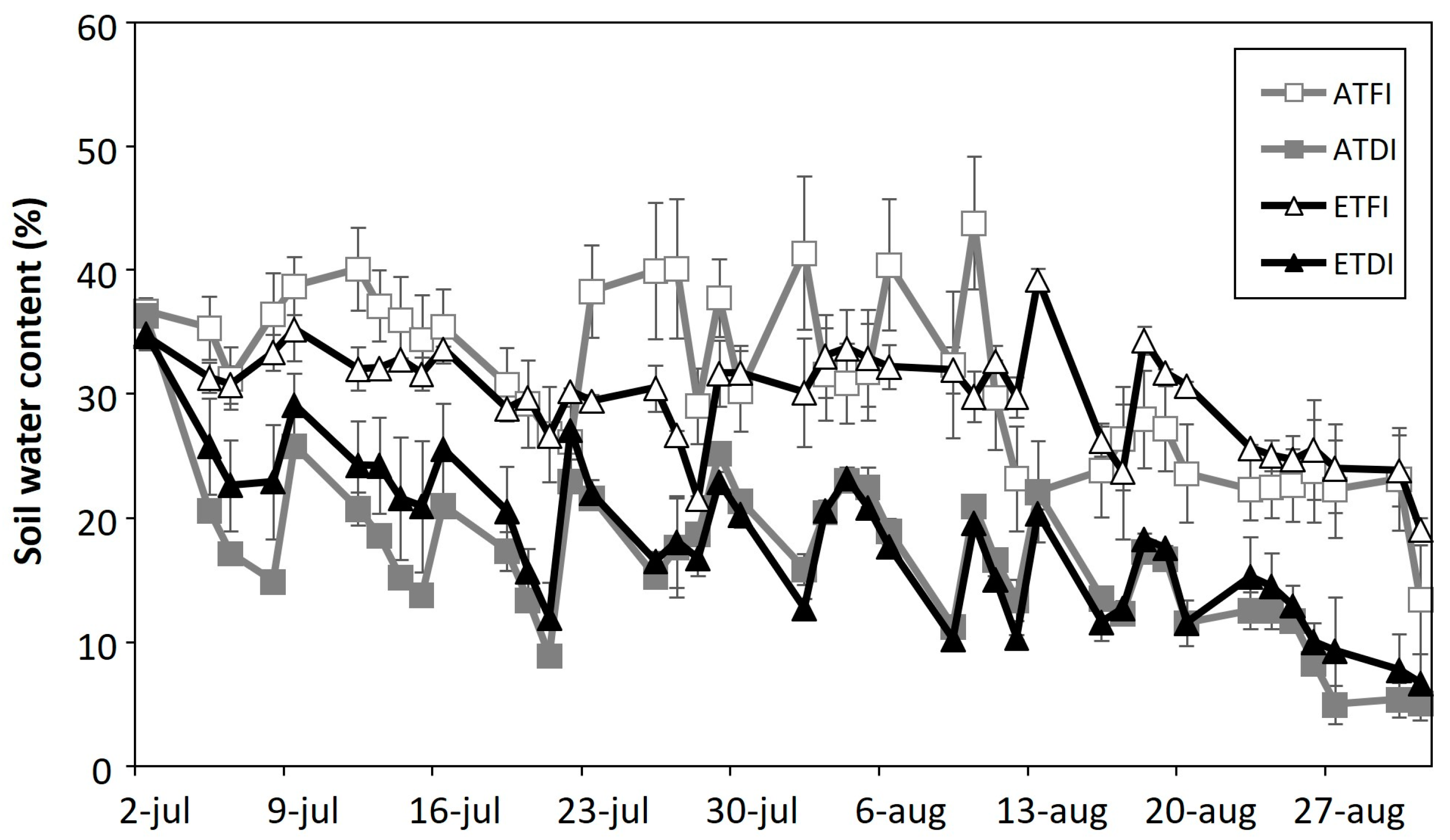 Plants 11 02929 g001