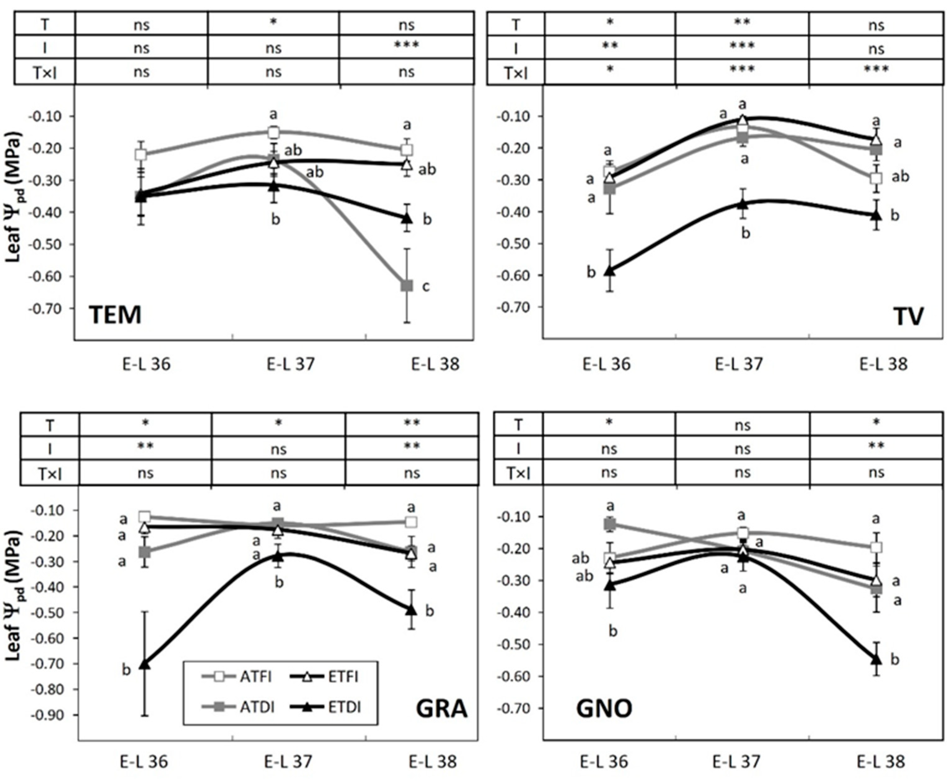 Plants 11 02929 g002