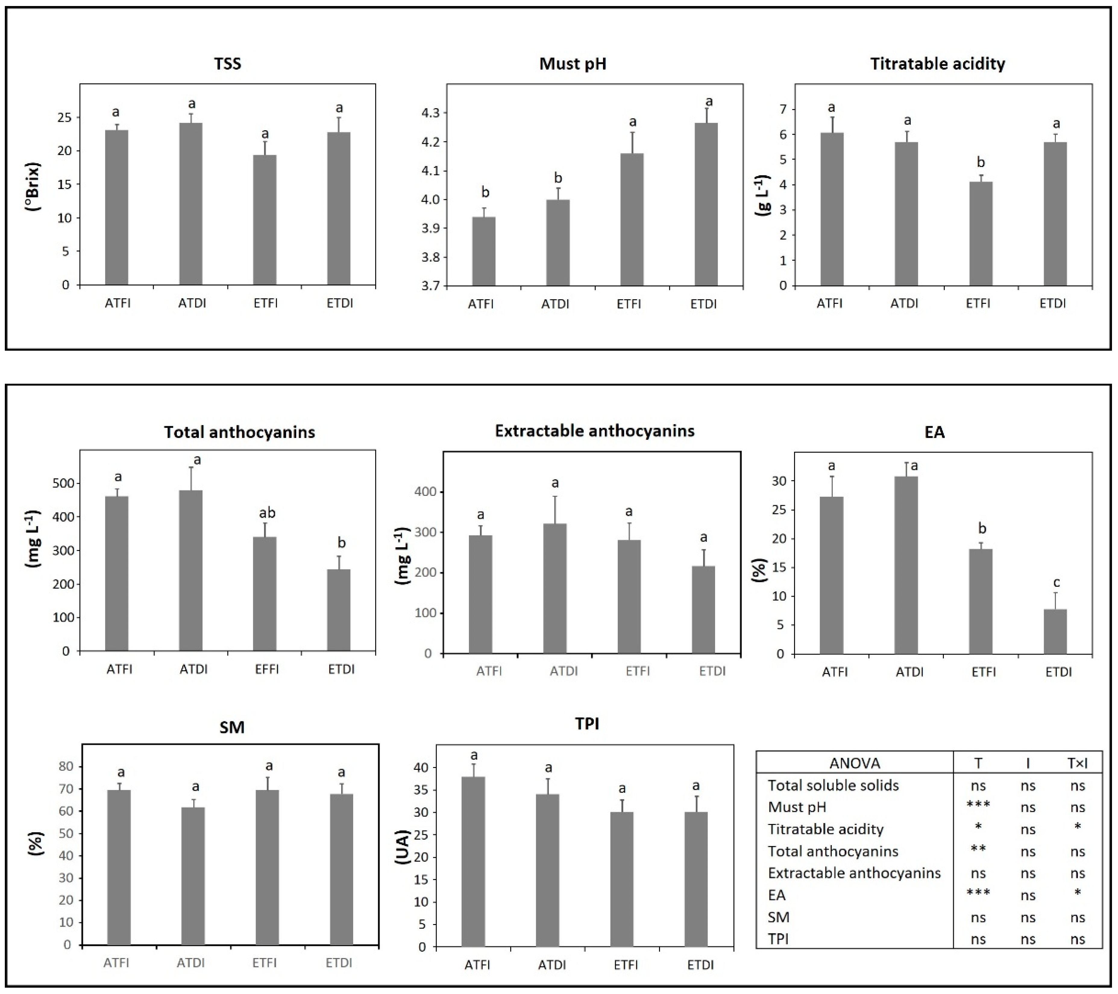 Plants 11 02929 g003