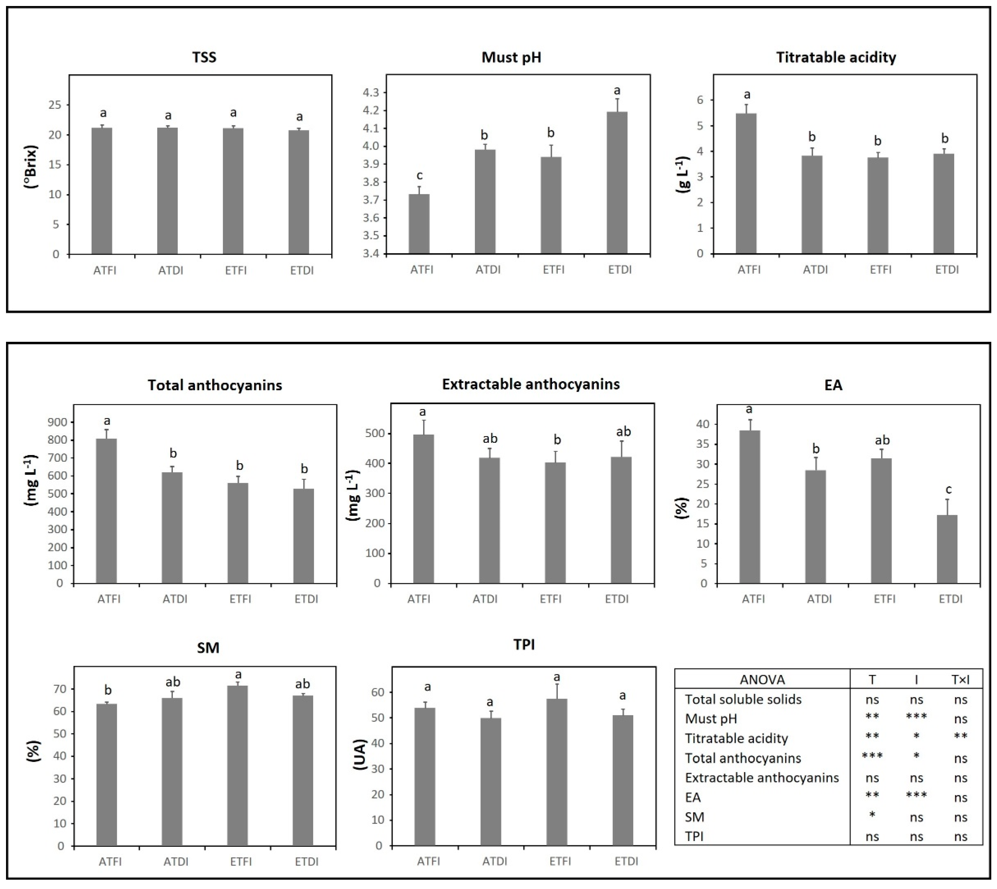 Plants 11 02929 g006
