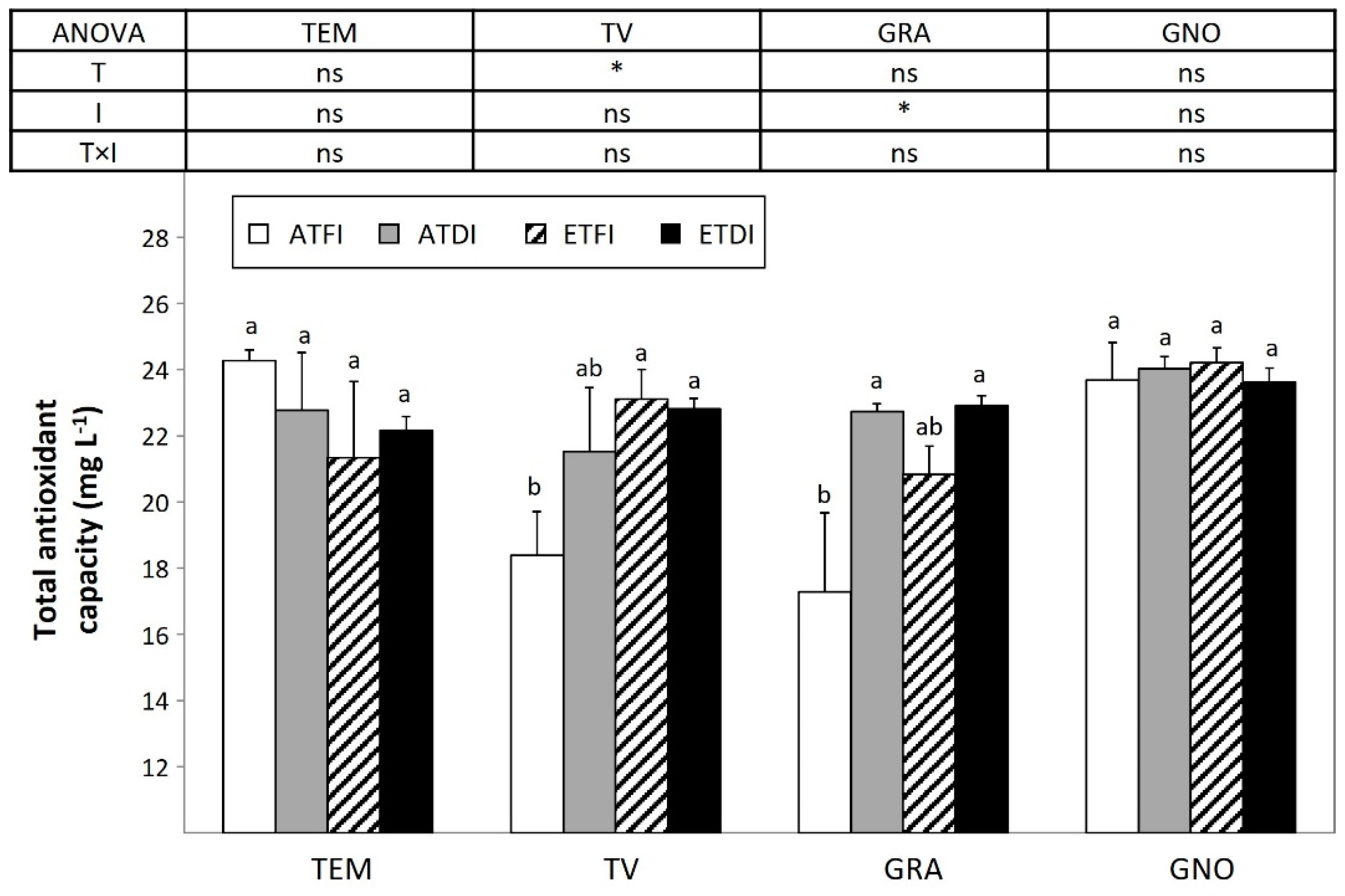 Plants 11 02929 g007