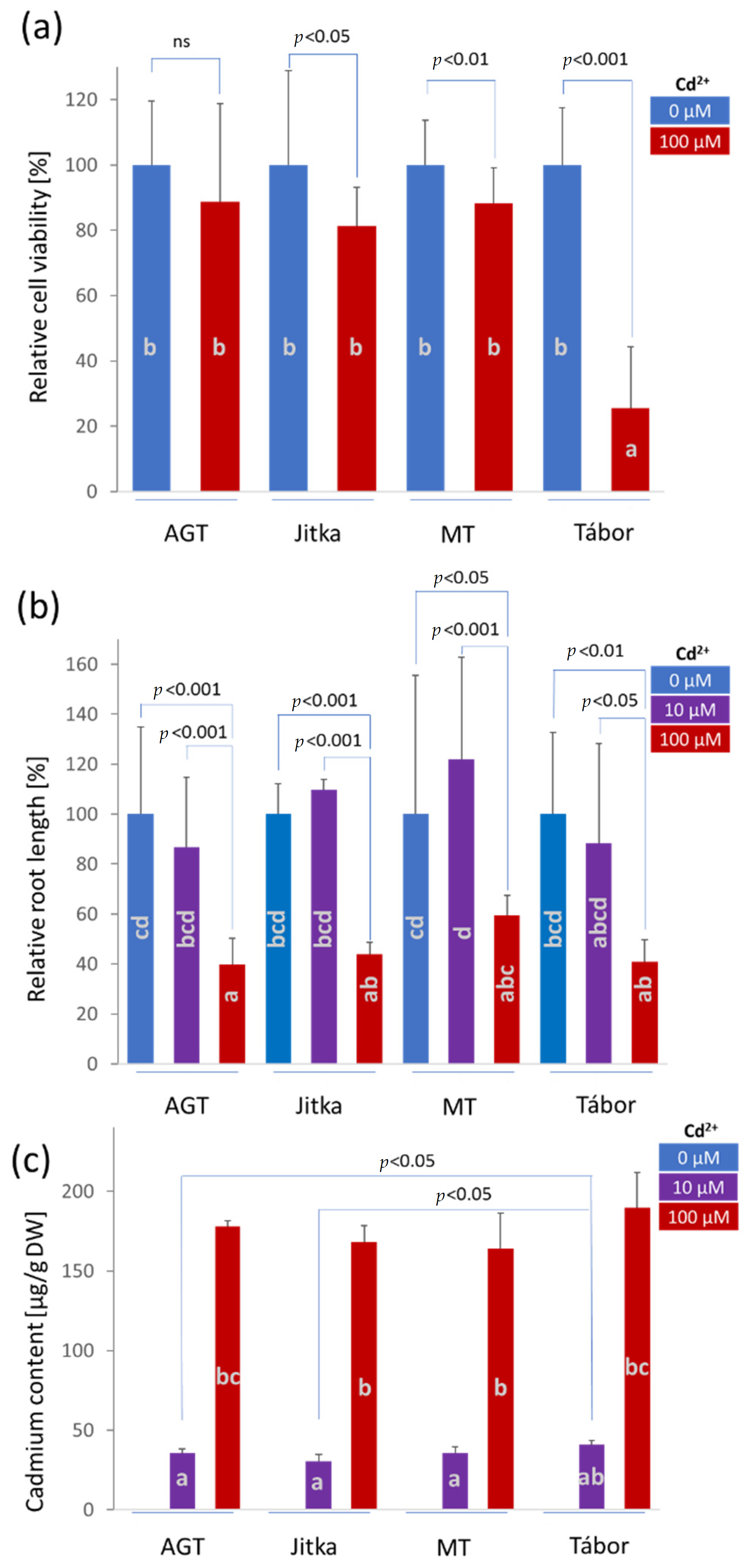 Plants 11 02931 g001 Plants 11 02931 g001