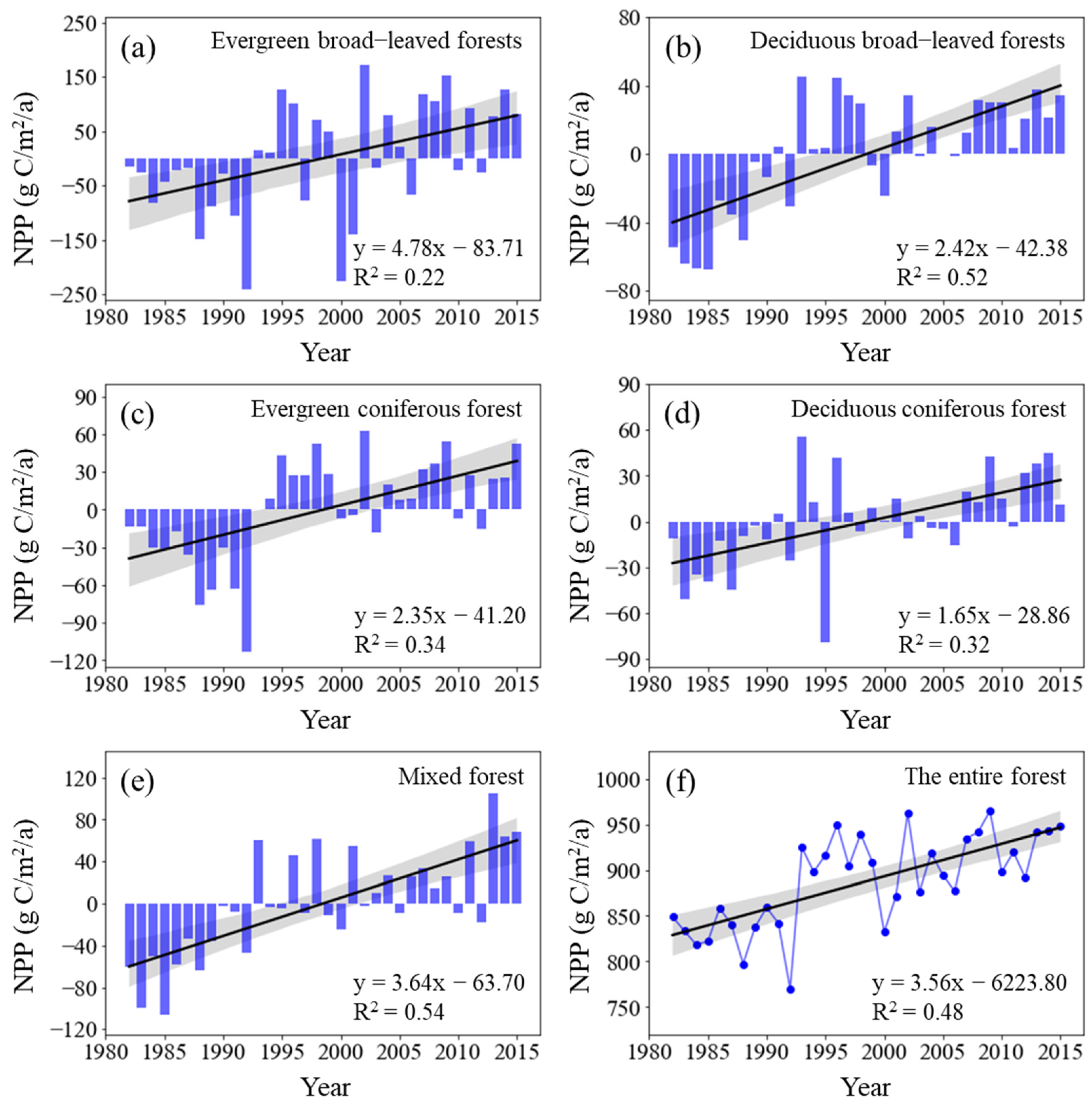 Plants 11 02932 g001 Plants 11 02932 g001