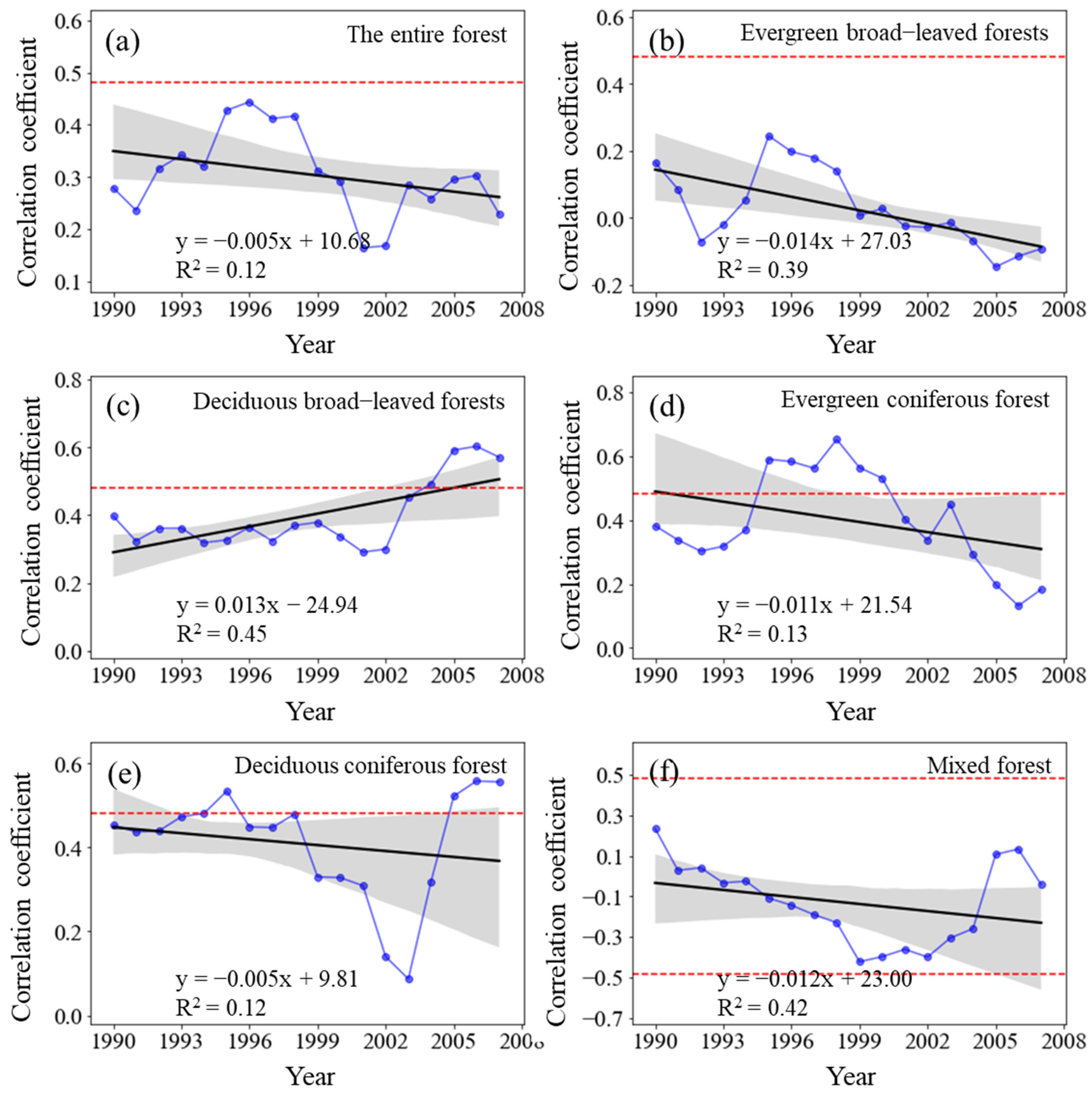 Plants 11 02932 g007 Plants 11 02932 g007