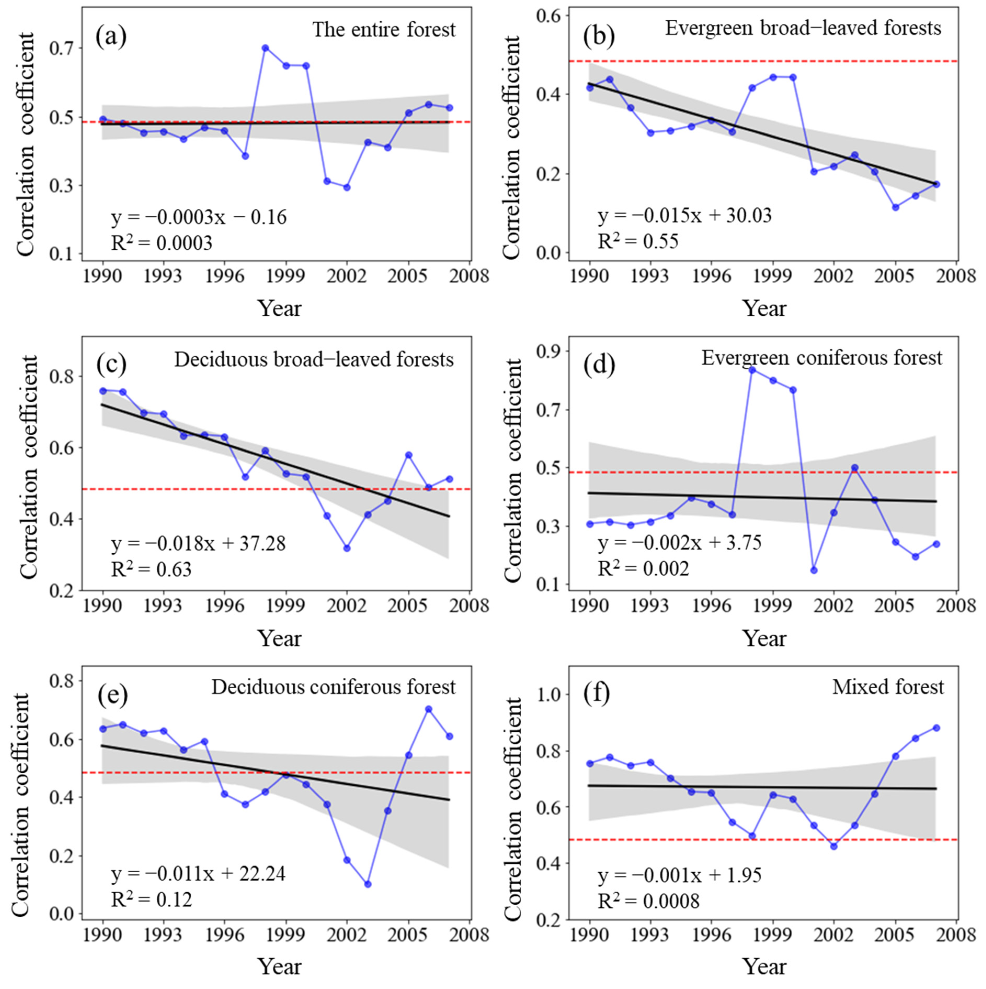 Plants 11 02932 g008 Plants 11 02932 g008