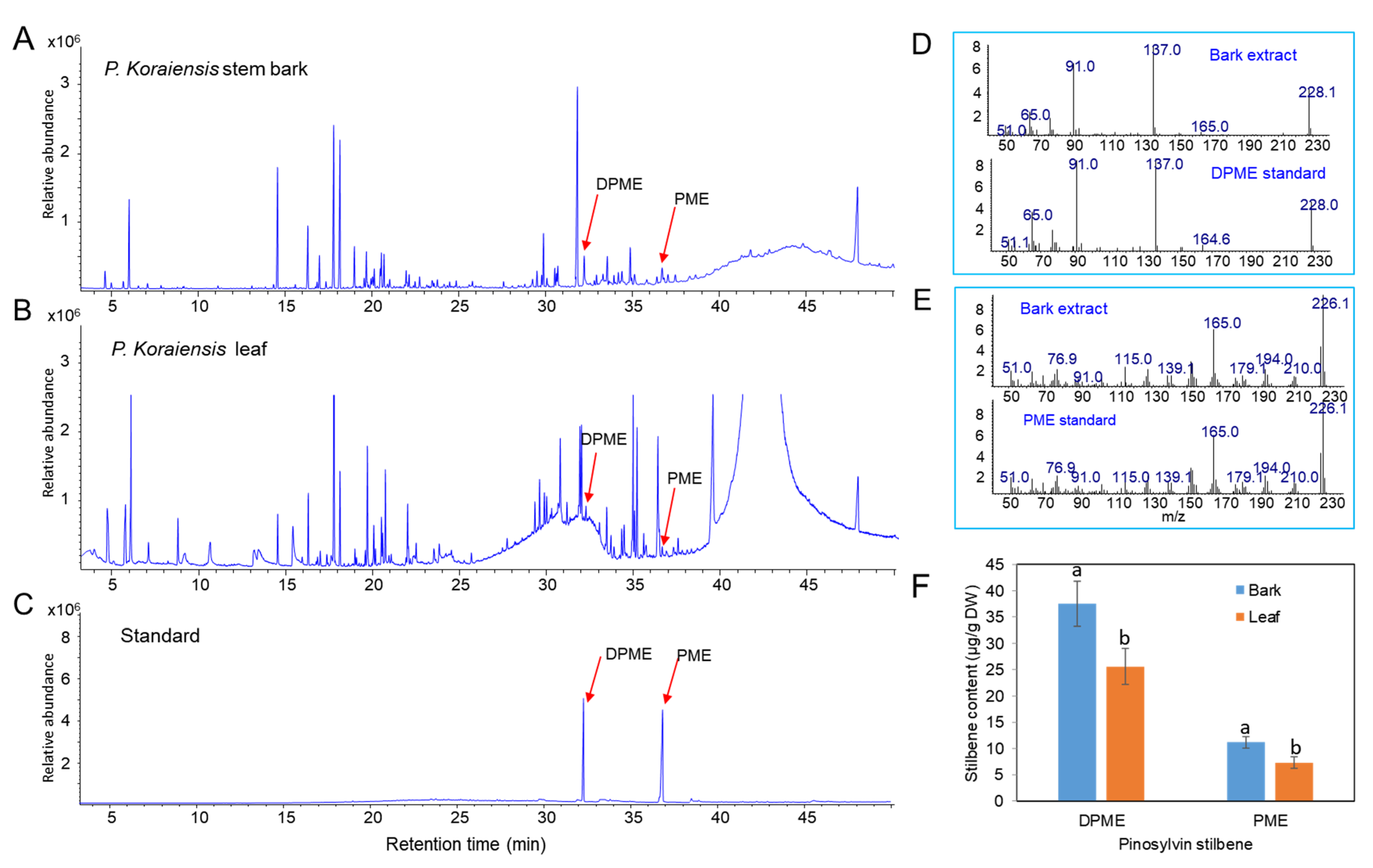 Plants 11 02933 g001