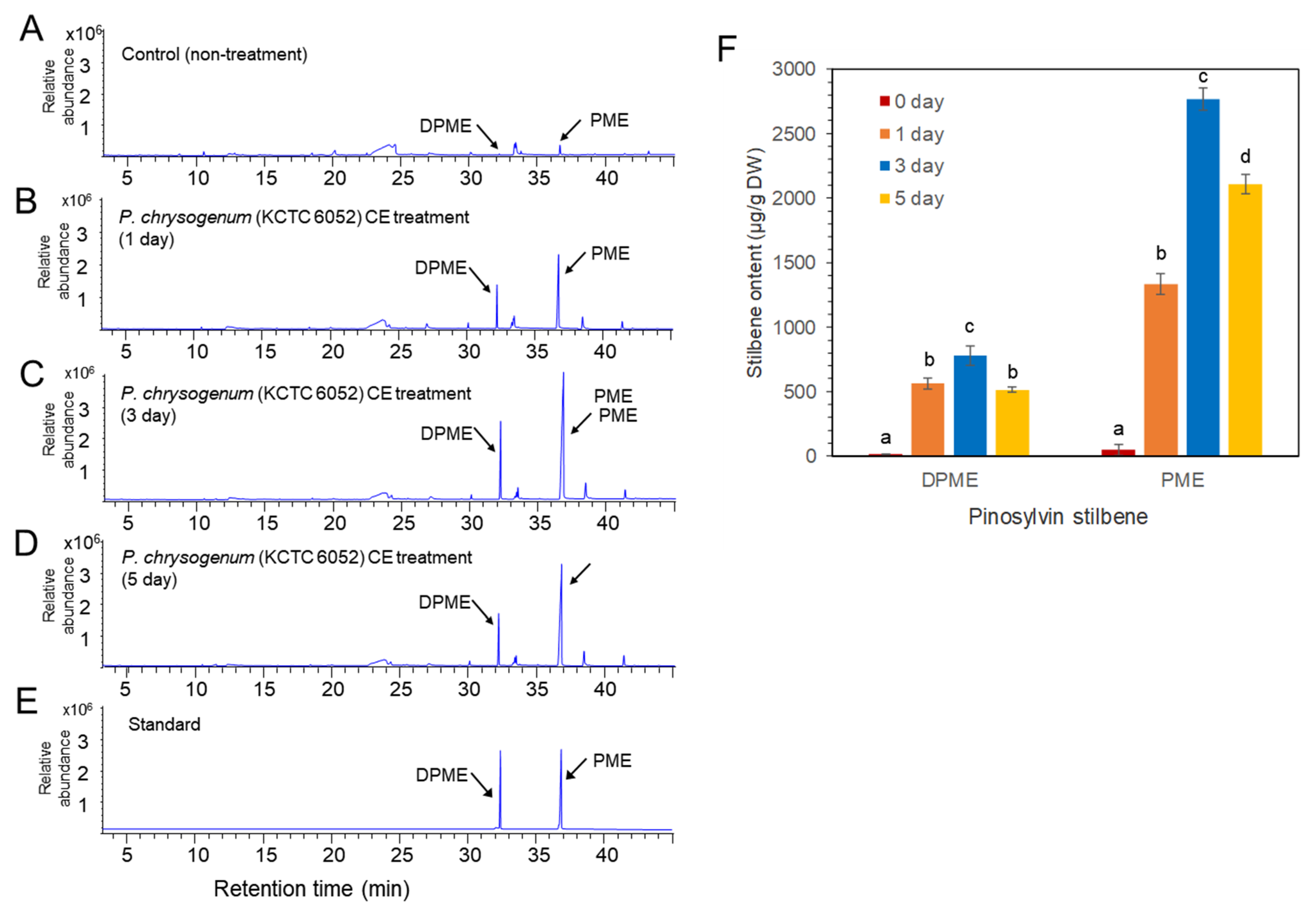 Plants 11 02933 g005