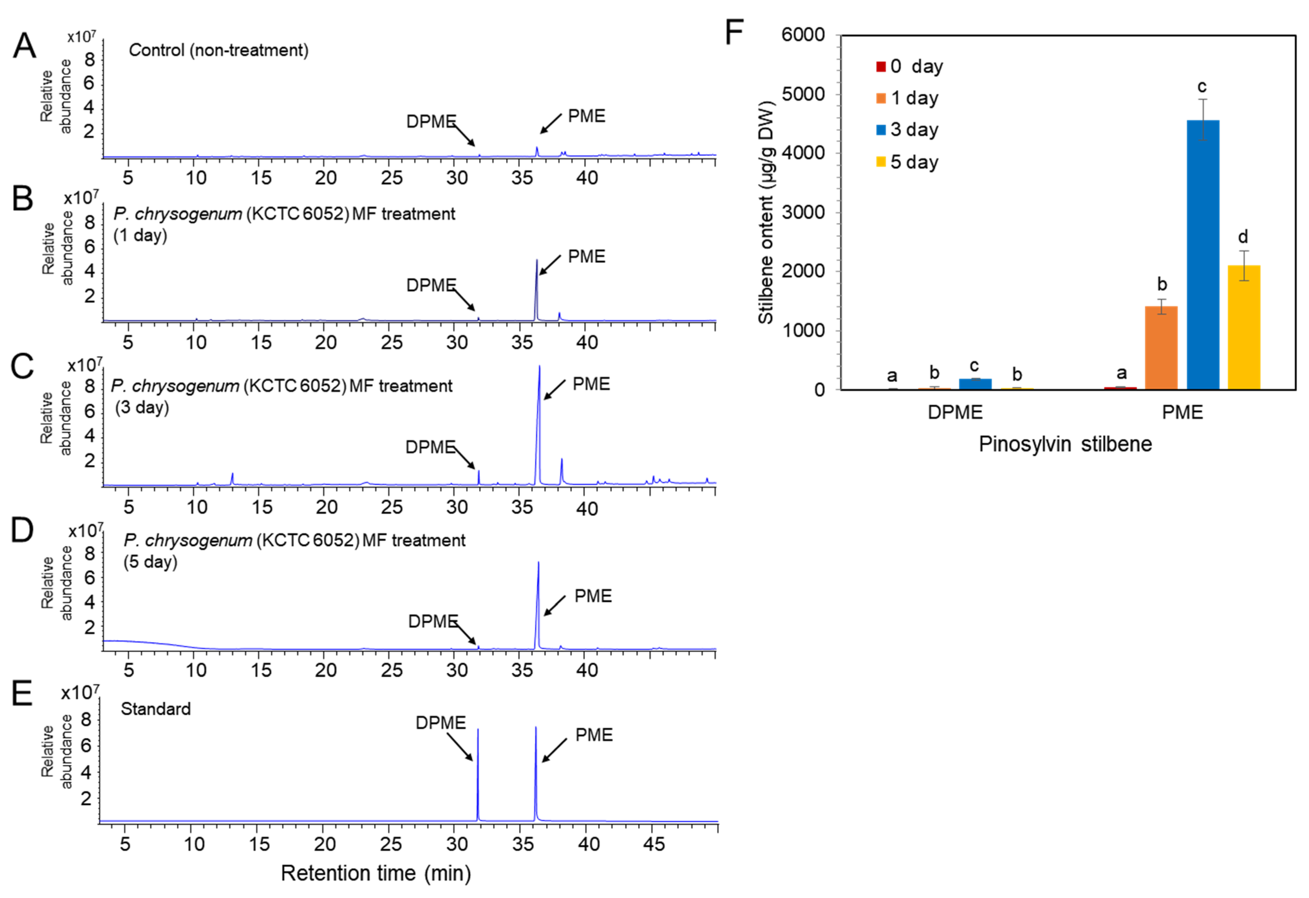 Plants 11 02933 g006