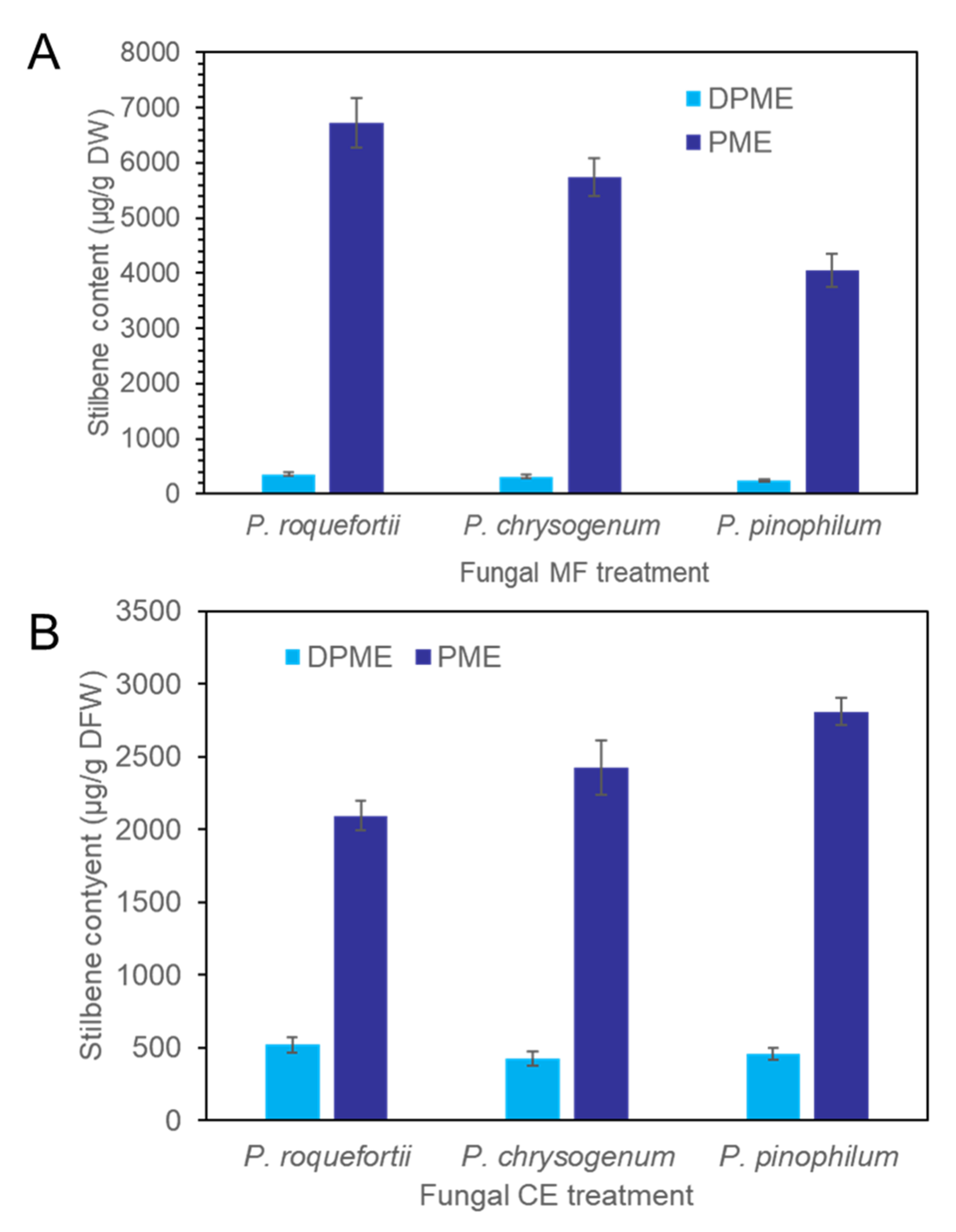 Plants 11 02933 g007