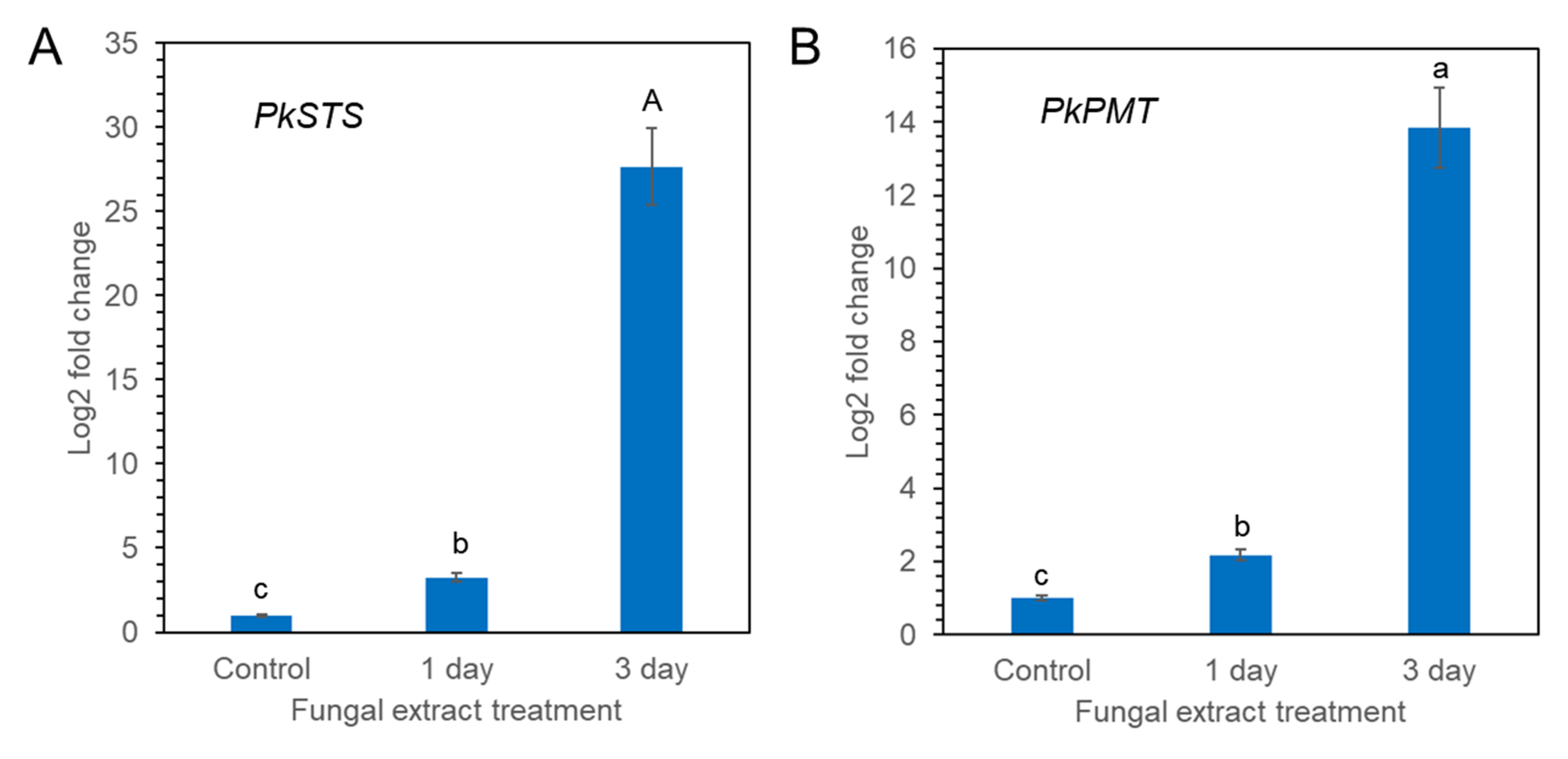 Plants 11 02933 g009