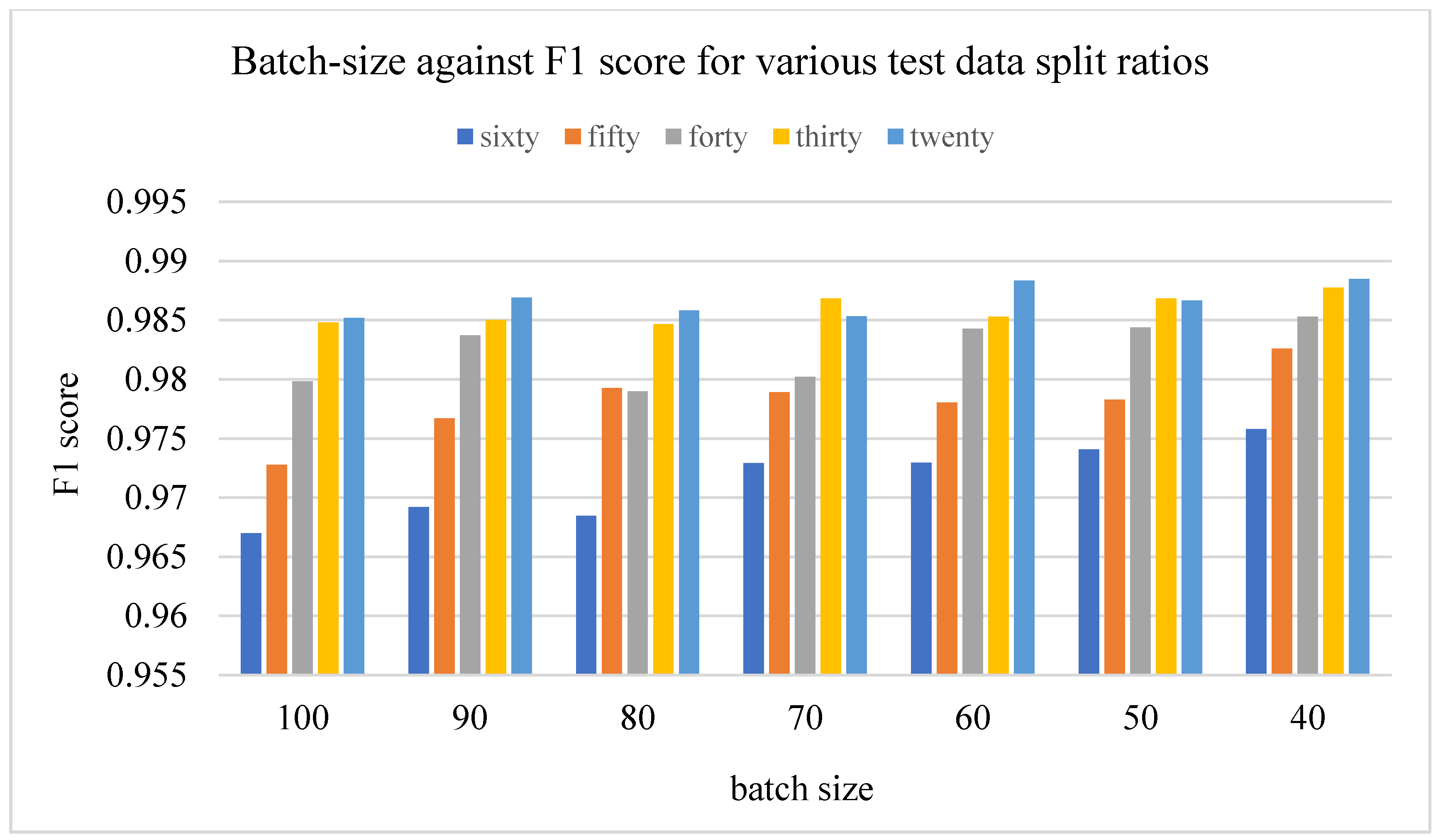 Plants 11 02935 g007