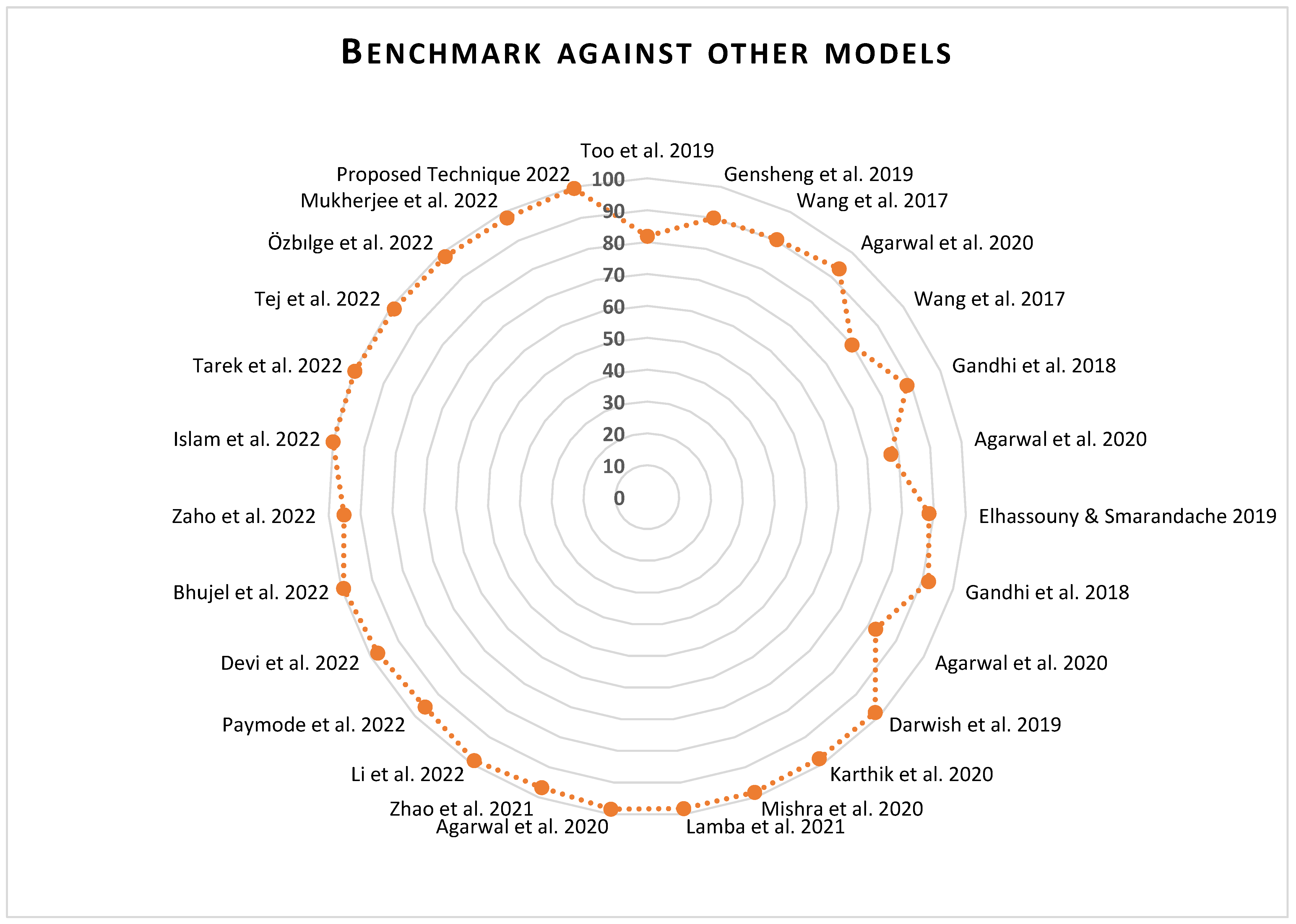 Plants 11 02935 g013