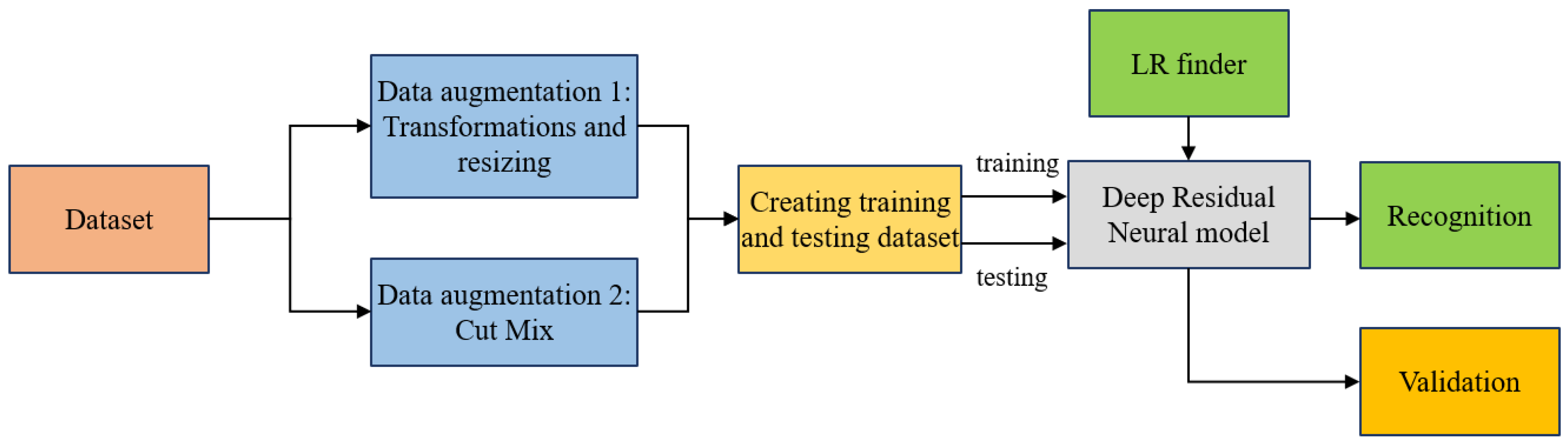 Plants 11 02935 g017