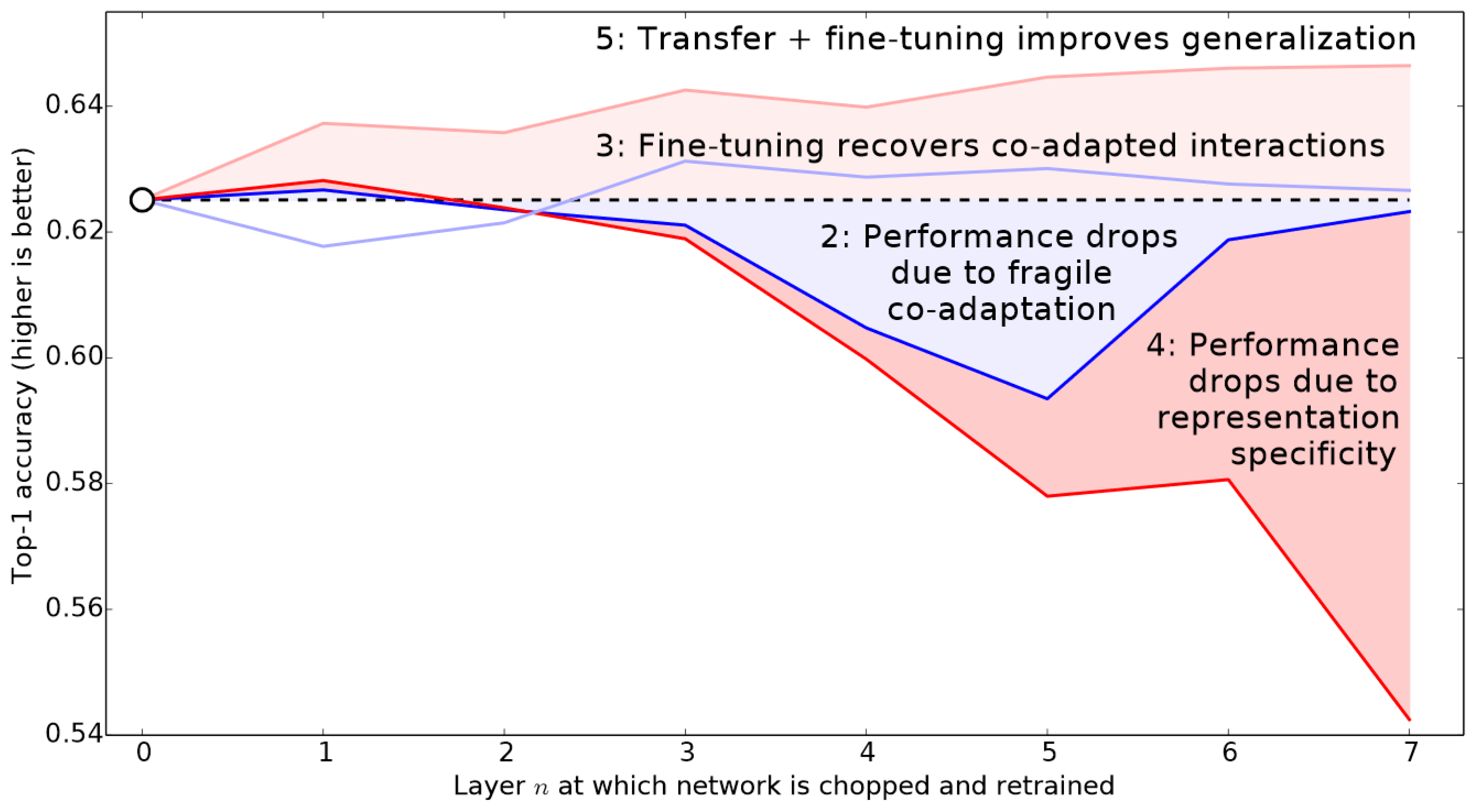 Plants 11 02935 g022