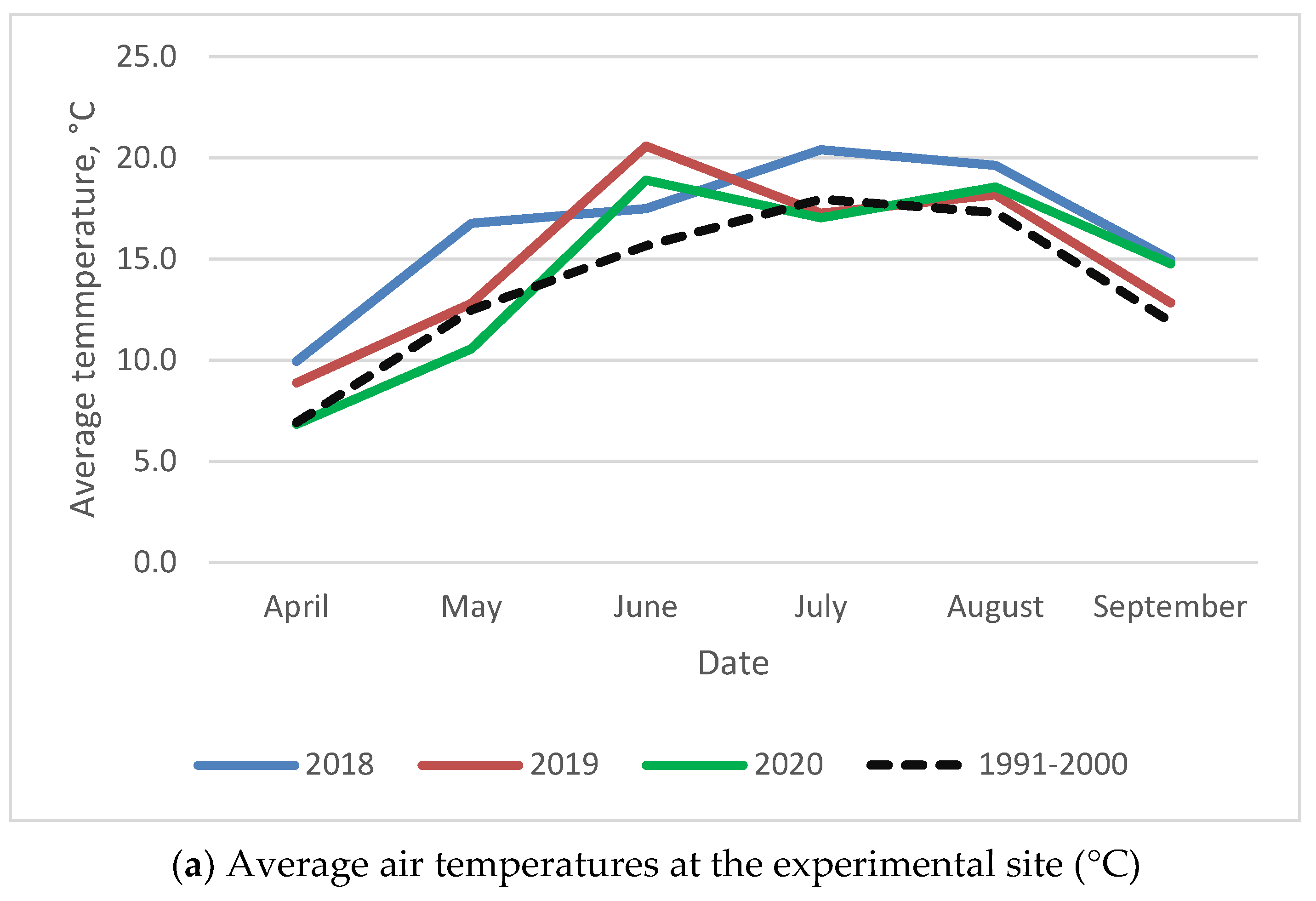 Plants 11 02936 g001a