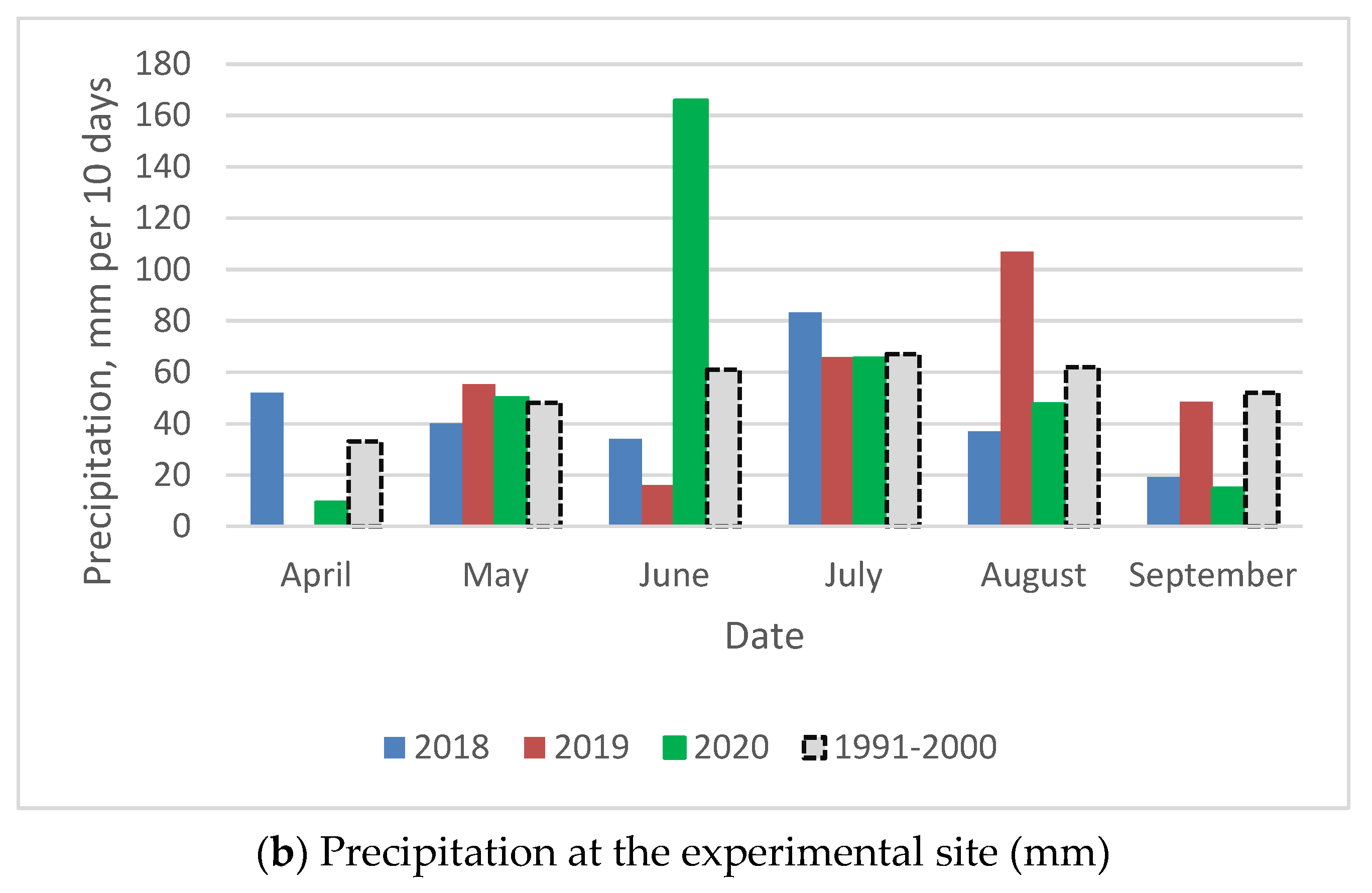 Plants 11 02936 g001b