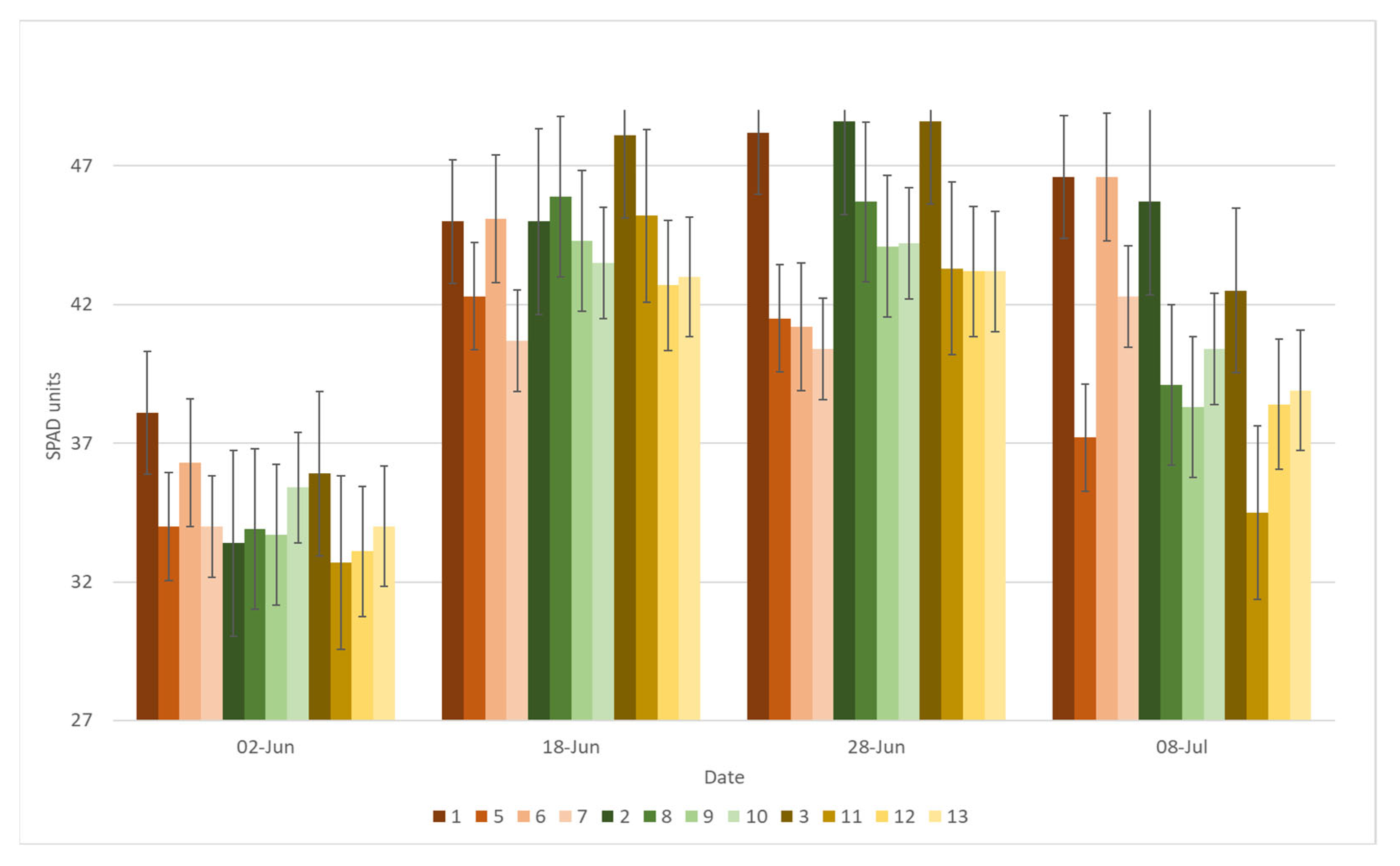Plants 11 02936 g002
