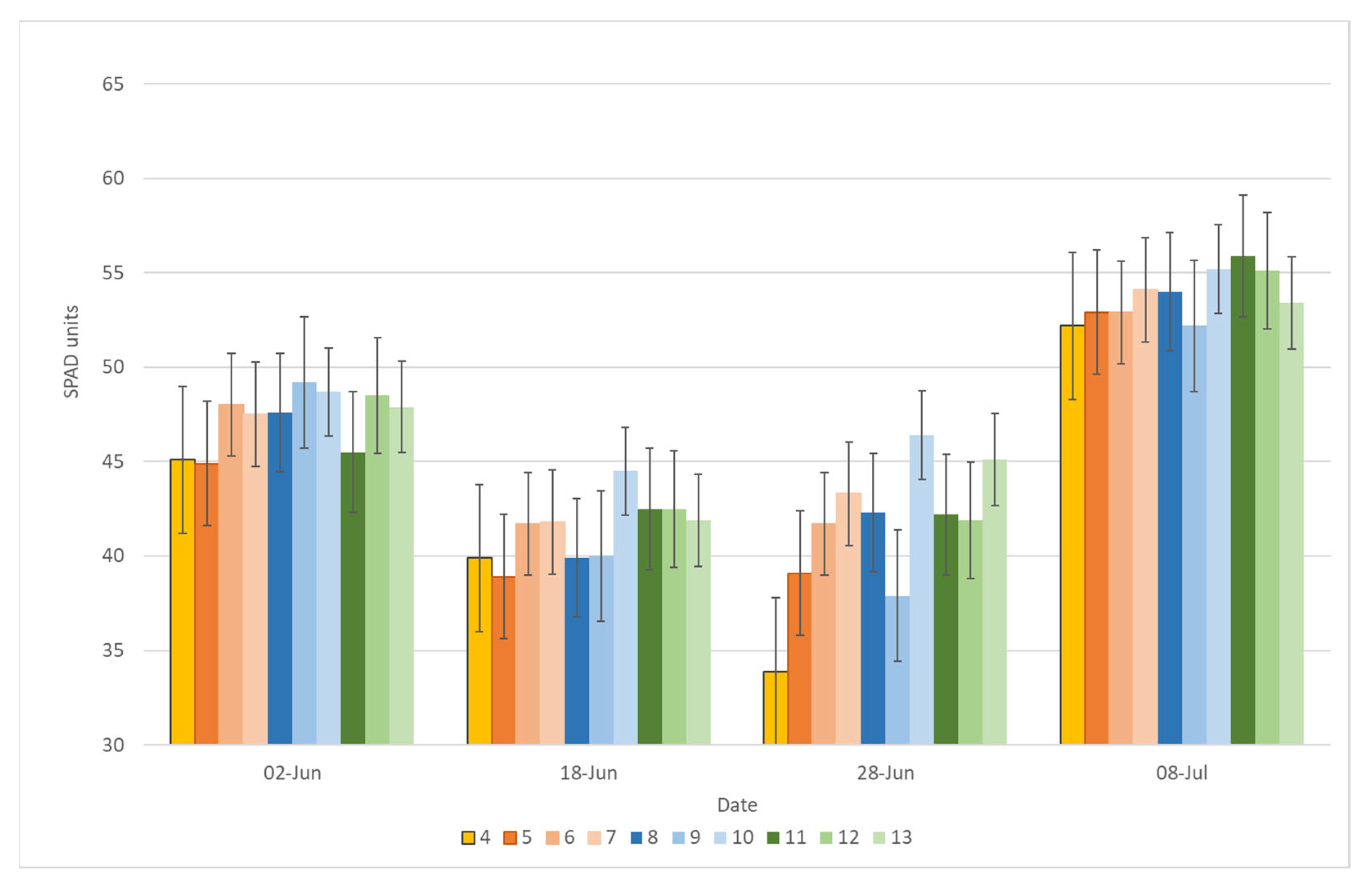 Plants 11 02936 g003