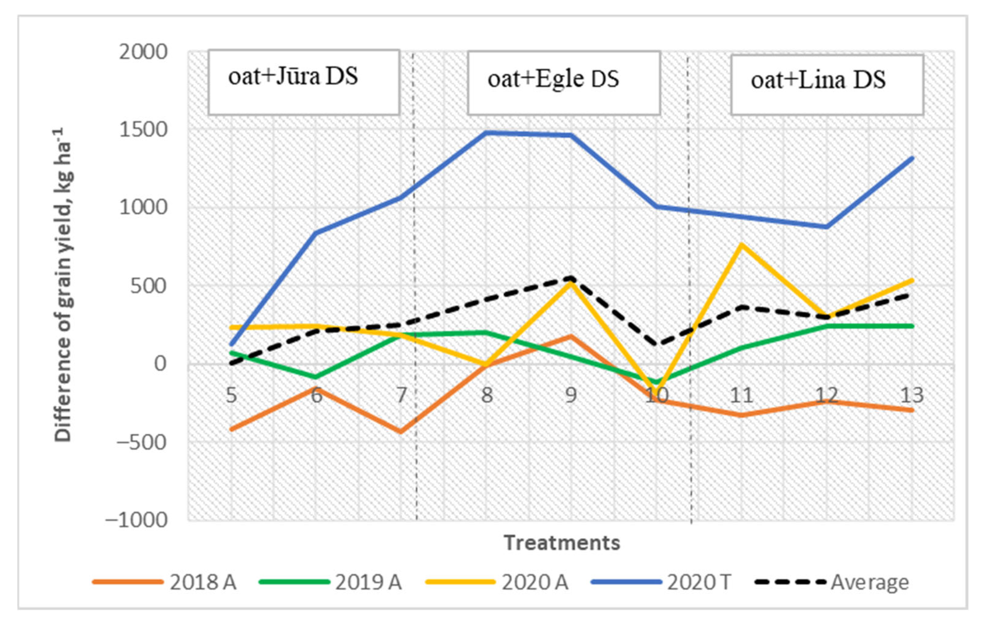 Plants 11 02936 g004