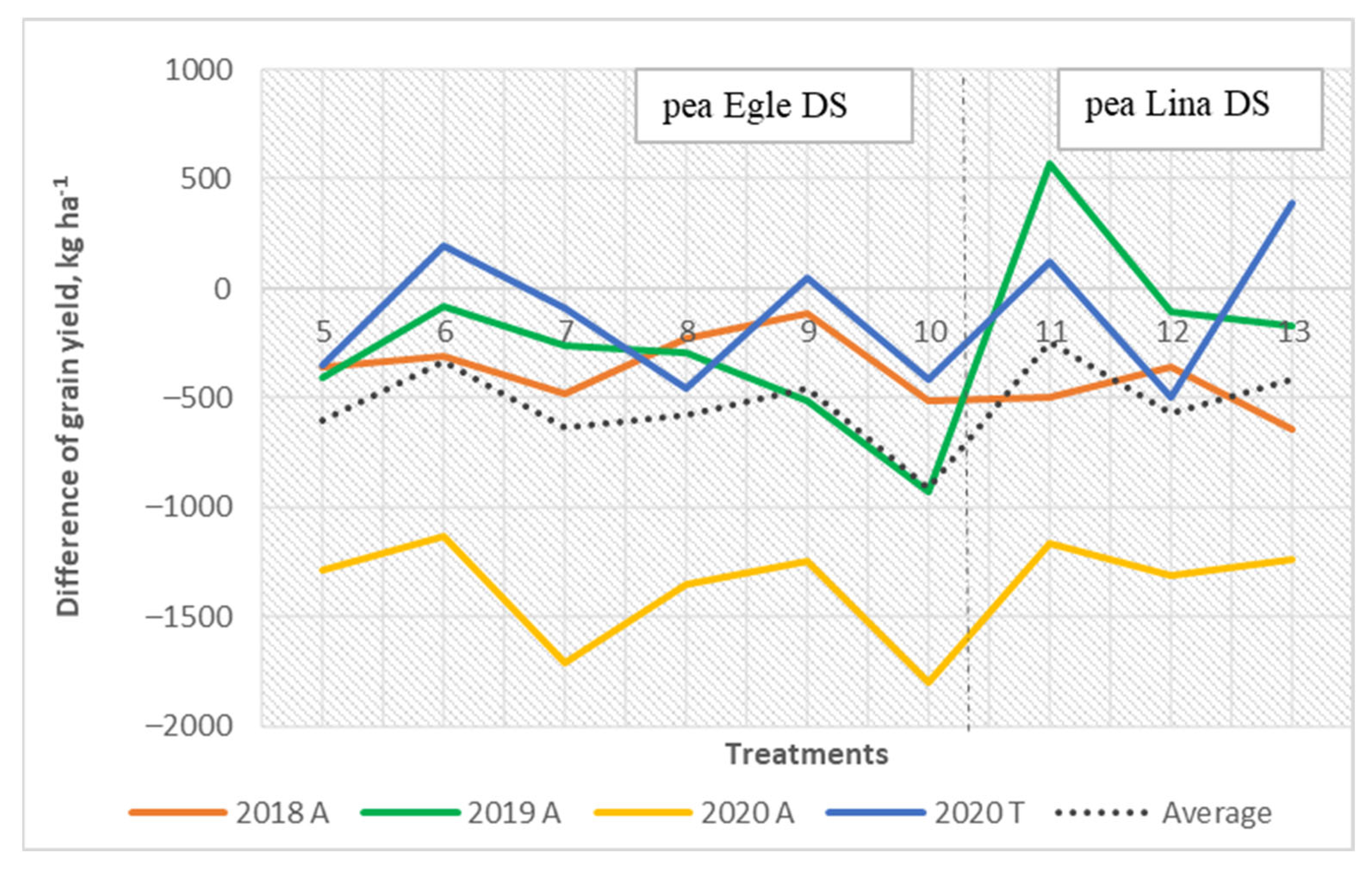 Plants 11 02936 g005