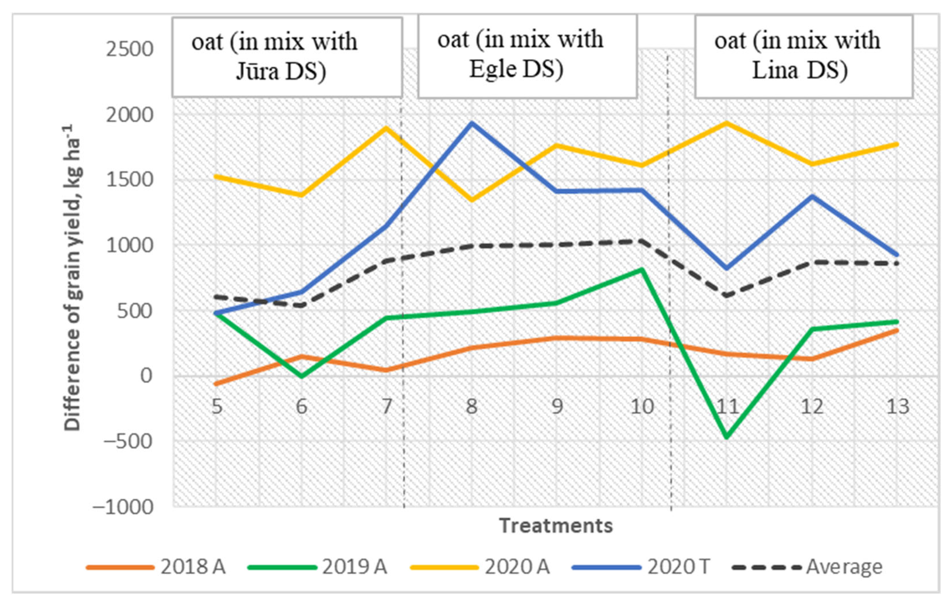 Plants 11 02936 g006