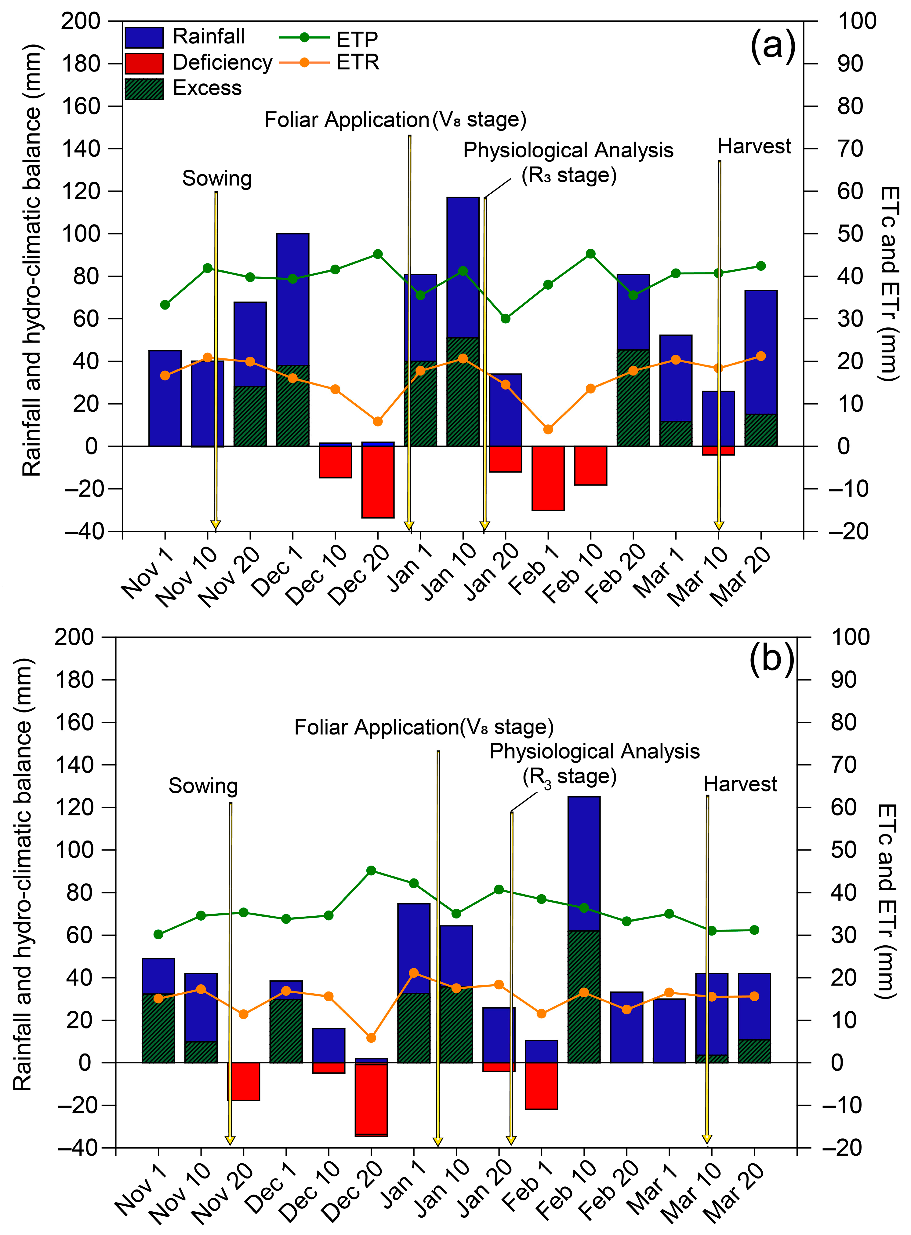 Plants 11 02937 g001