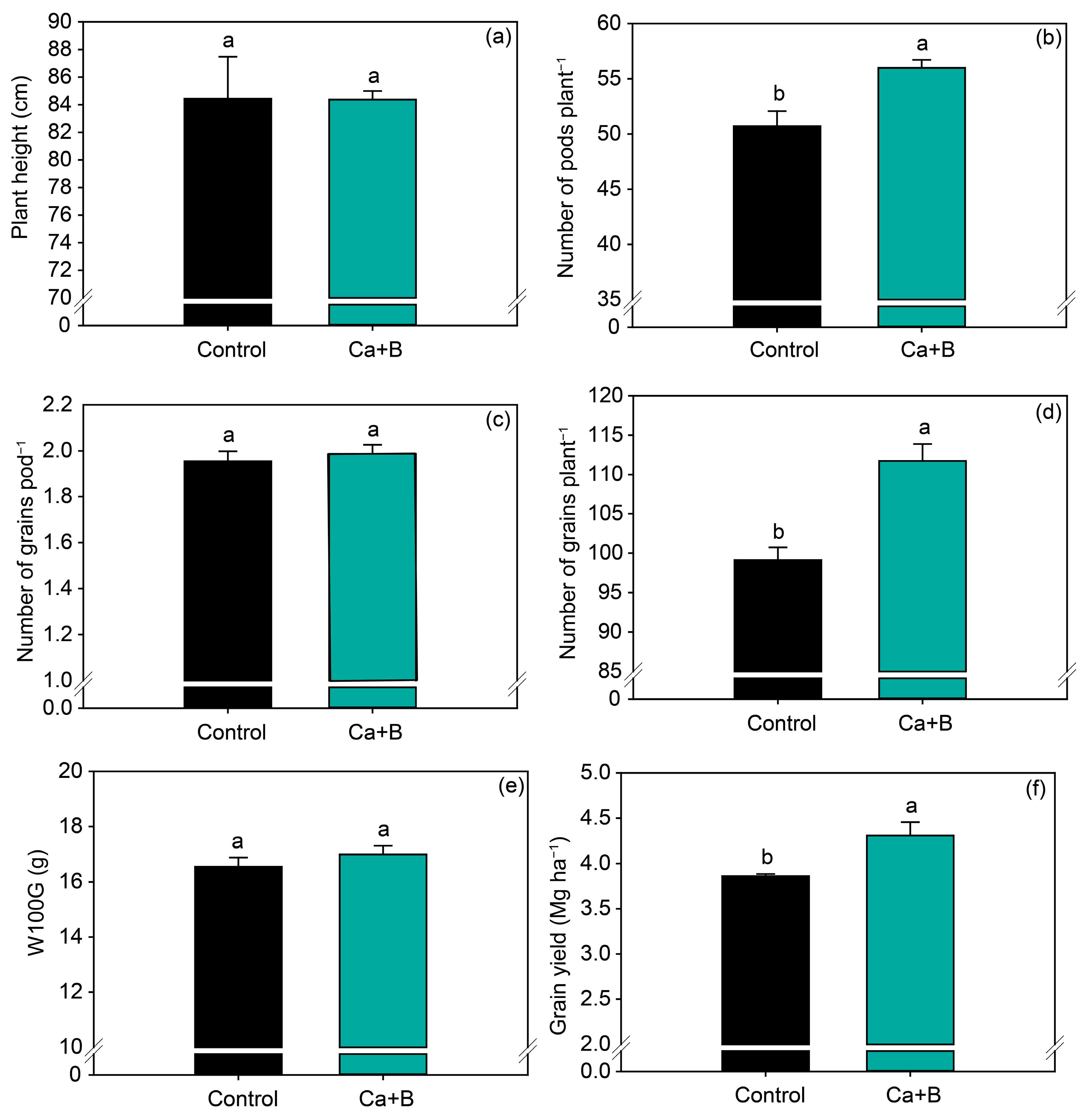 Plants 11 02937 g005