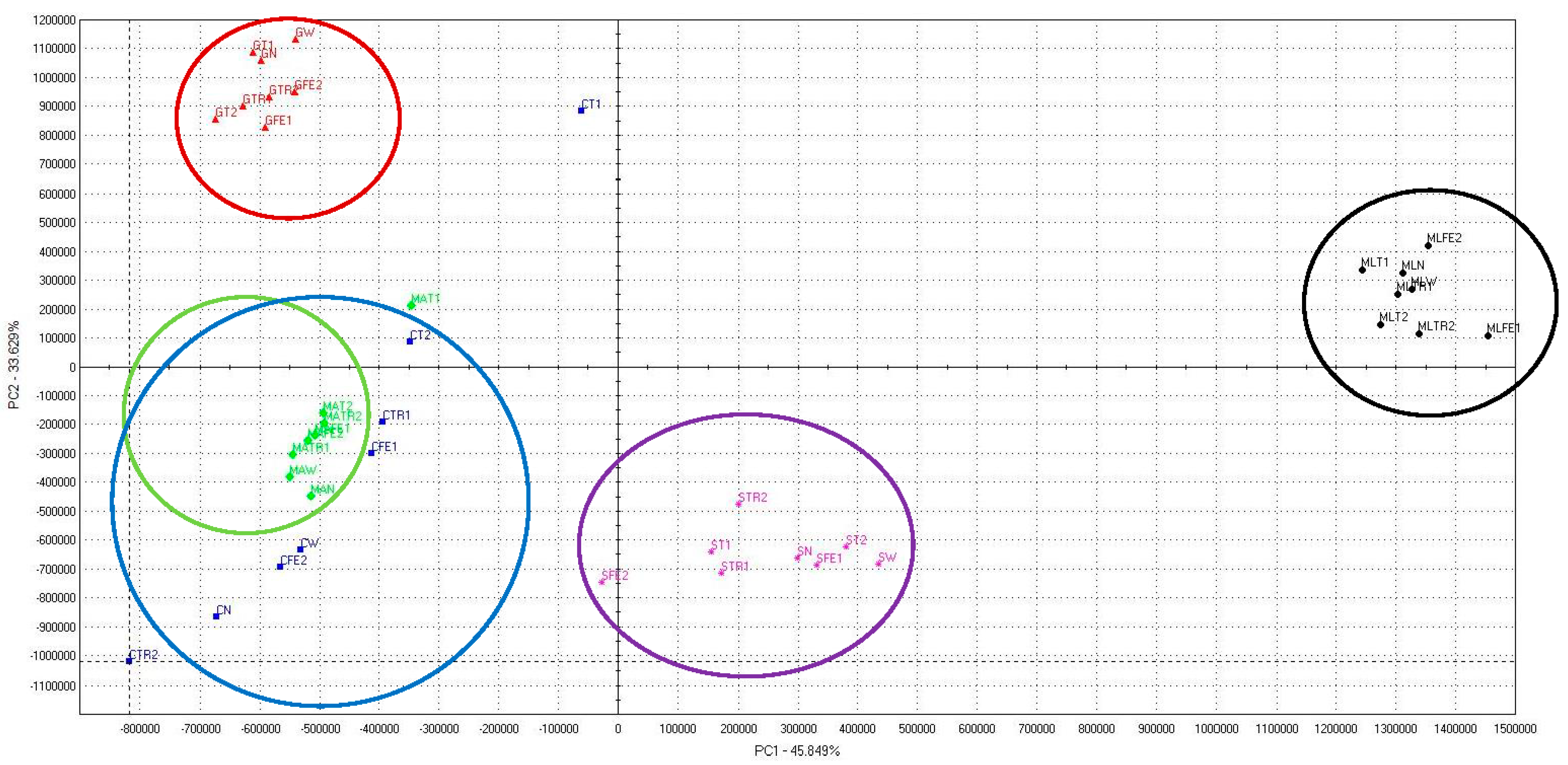 Plants 11 02938 g001 Plants 11 02938 g001