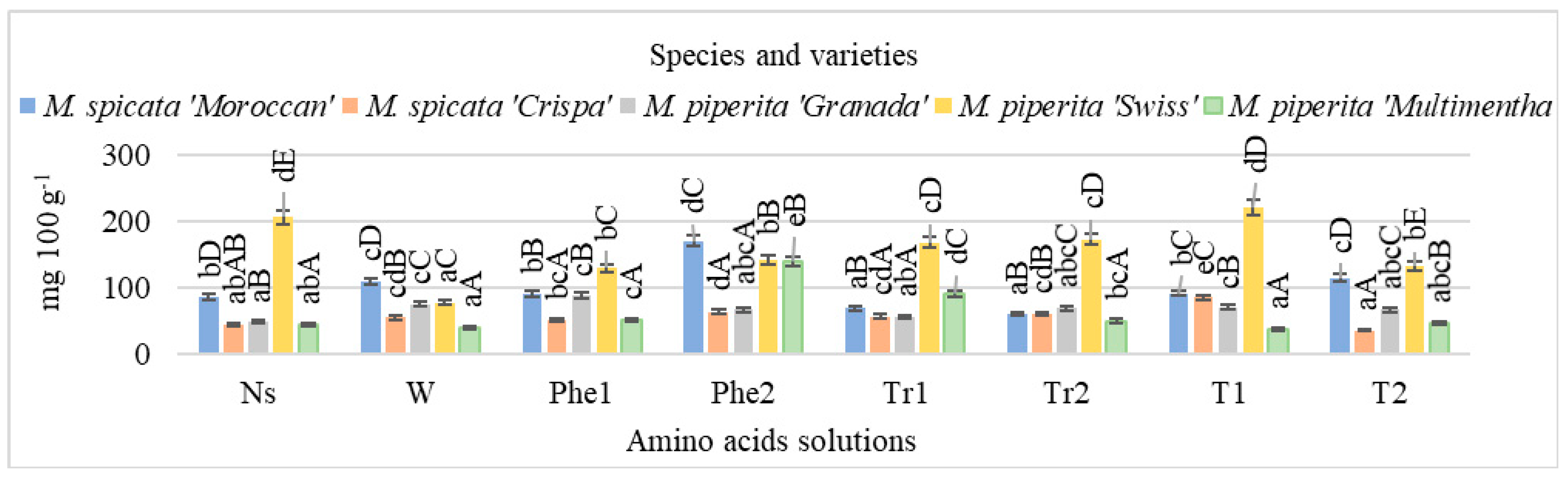 Plants 11 02938 g002 Plants 11 02938 g002