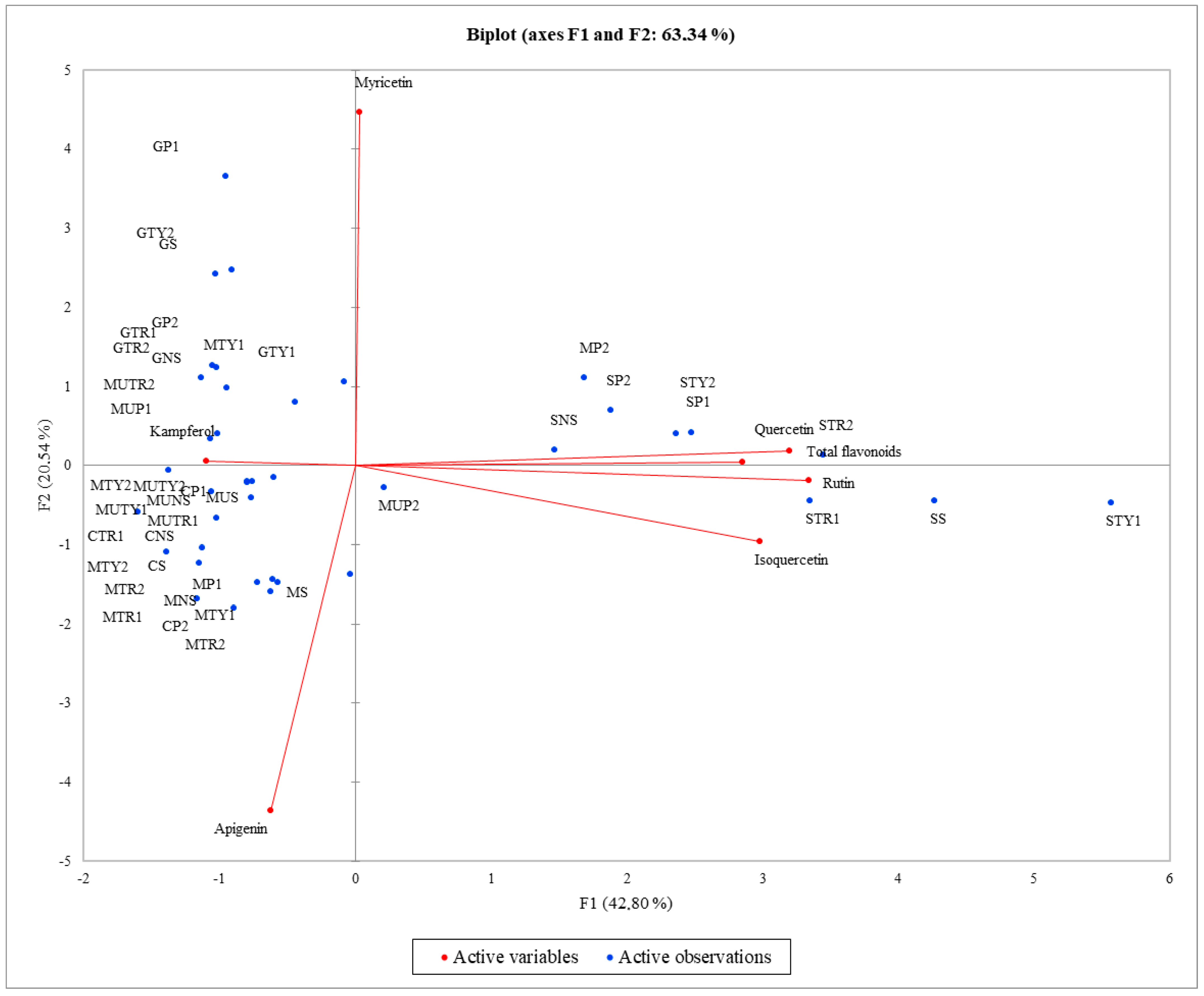 Plants 11 02938 g003 Plants 11 02938 g003