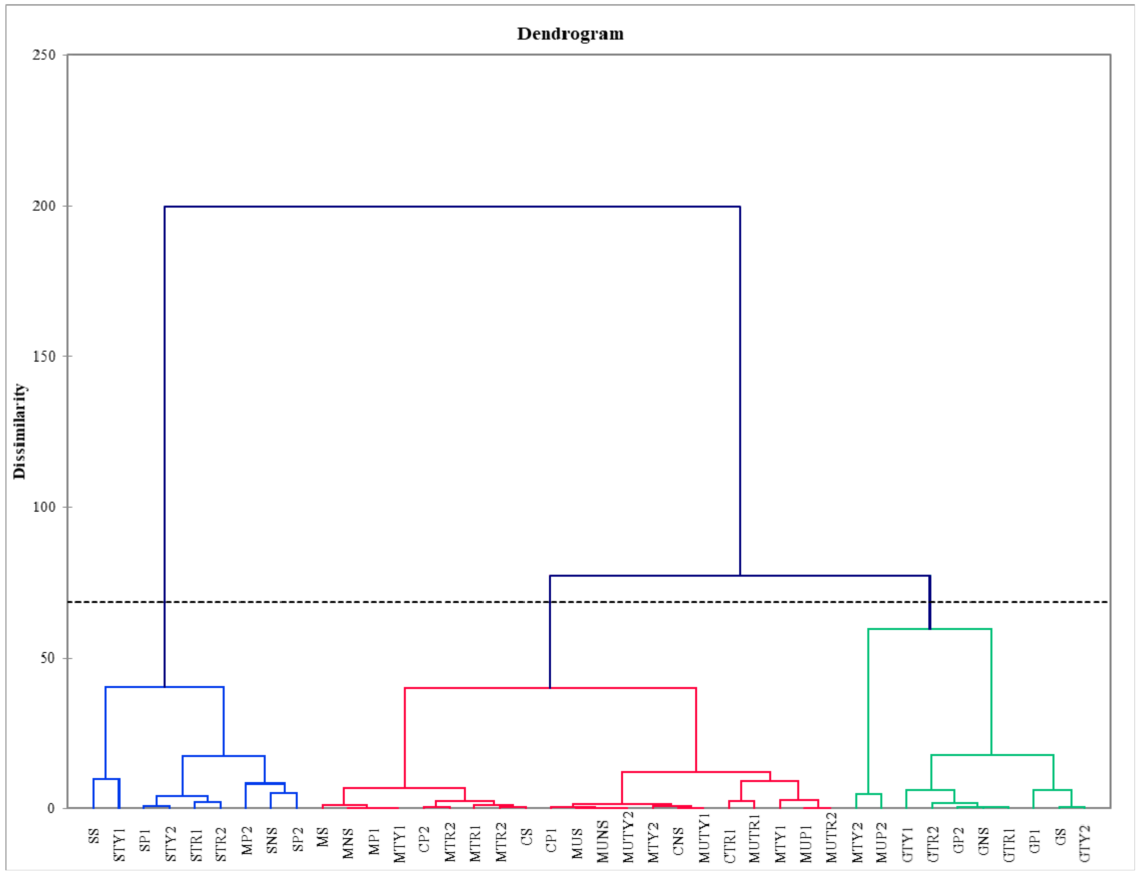 Plants 11 02938 g004 Plants 11 02938 g004