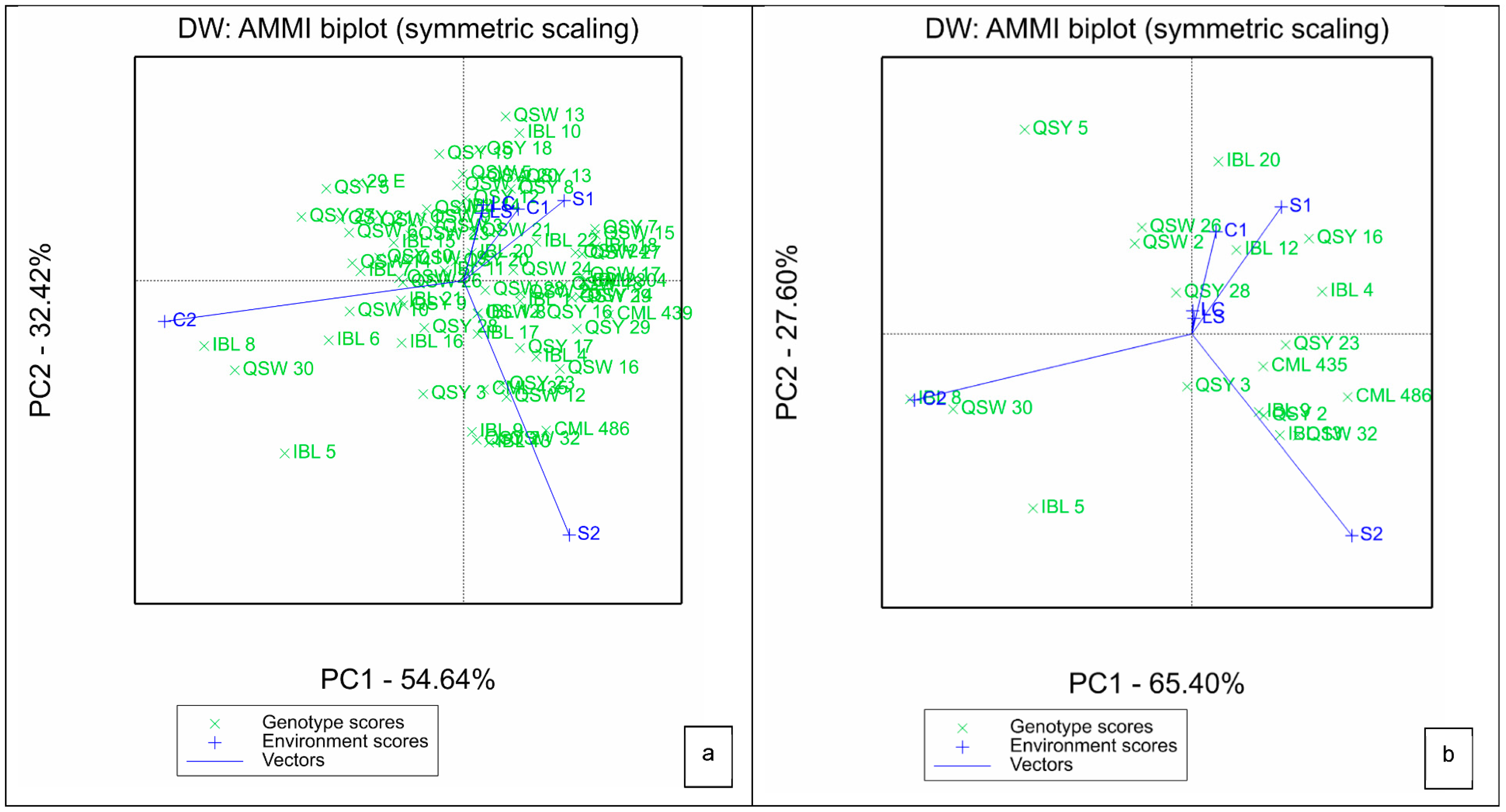 Plants 11 02939 g001