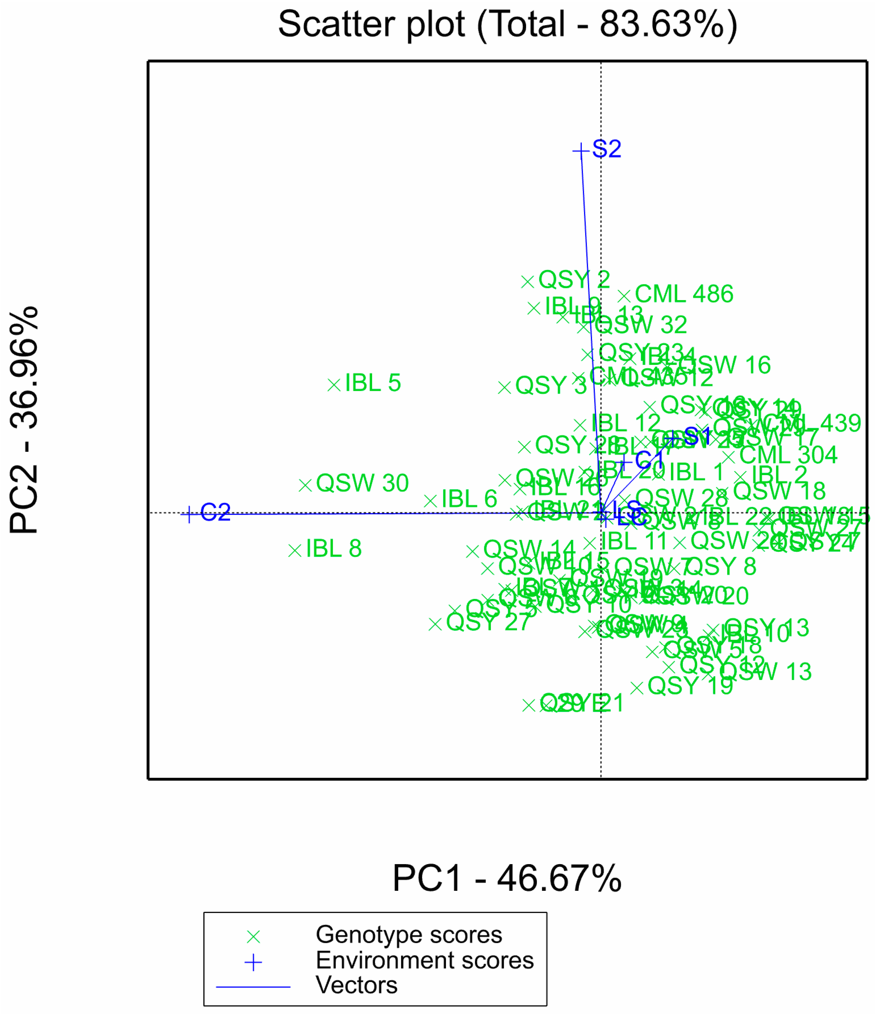 Plants 11 02939 g002
